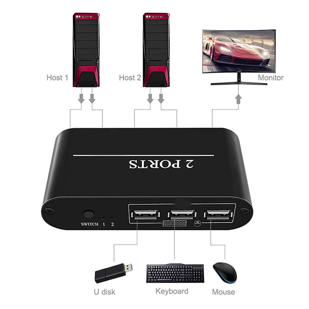 4K HDMI 2-in-1-Out Bi-Directional Switcher & Splitter - 2-Port USB Keyboard Mouse Printer Video Selector for Xbox, PS5, PC | Perfect for Gaming Setups & Home Office Workstations