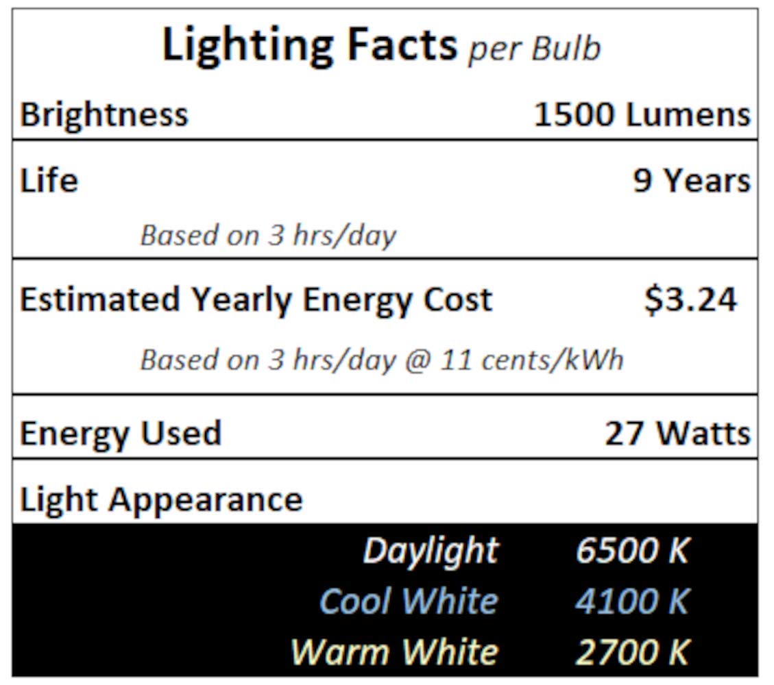 Lumenivo FML 27W 6500K Daylight Fluorescent Replacement Bulb - 4 Prong Quad Tube Plug-in CFL Grow Light for Reading Lamps, Small Floor Lights & Indoor Plant Growing - Energy Efficient 65K Bright White Bulb