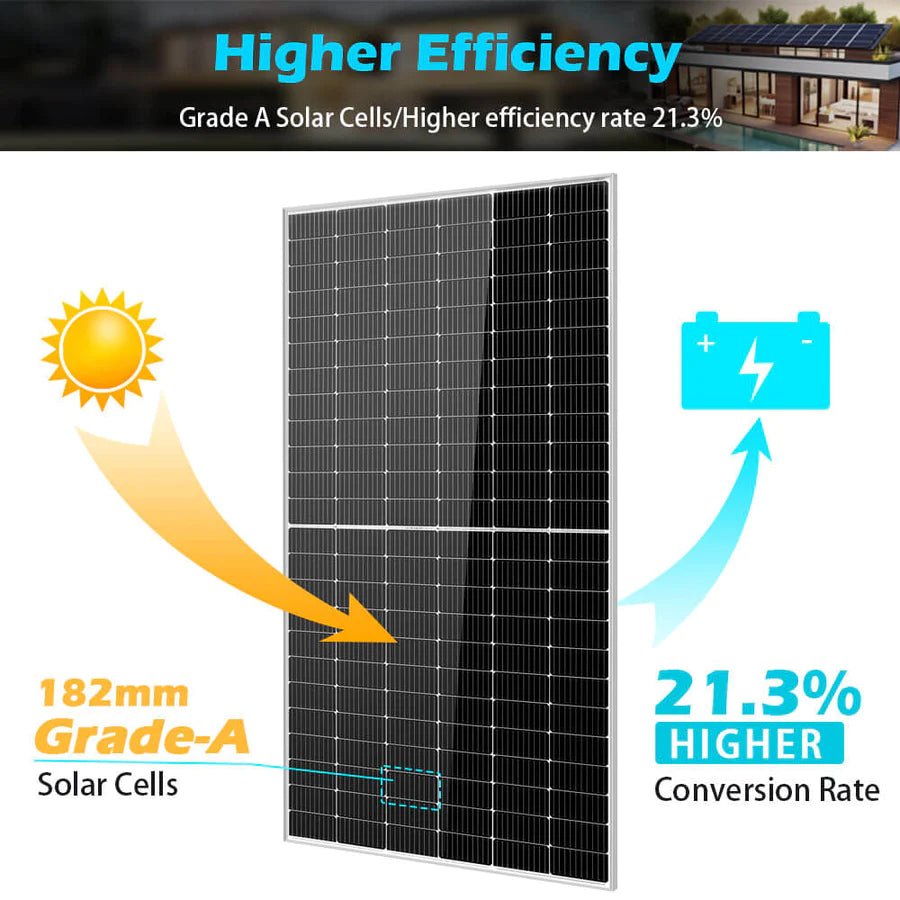 SunGoldPower 550W Monocrystalline PERC Solar Panel - High Efficiency Solar Module for Home, RV, Boat & Off-Grid Power Systems