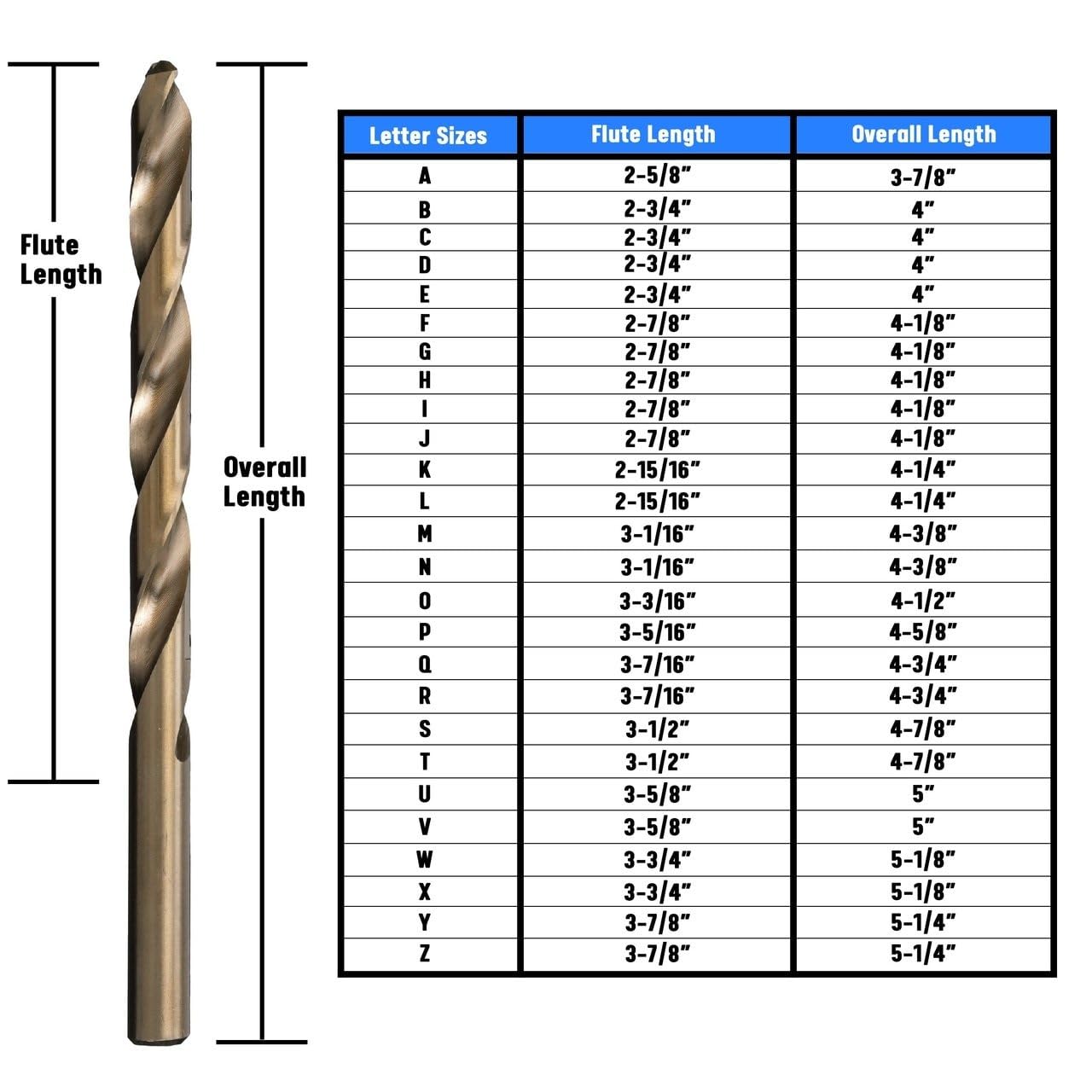 Drill America Y Cobalt Heavy Duty Drill Bit Set - 6-Piece D/ACO Series for Metal, Wood & Concrete - High Speed Steel Drill Bits for Professional & DIY Projects