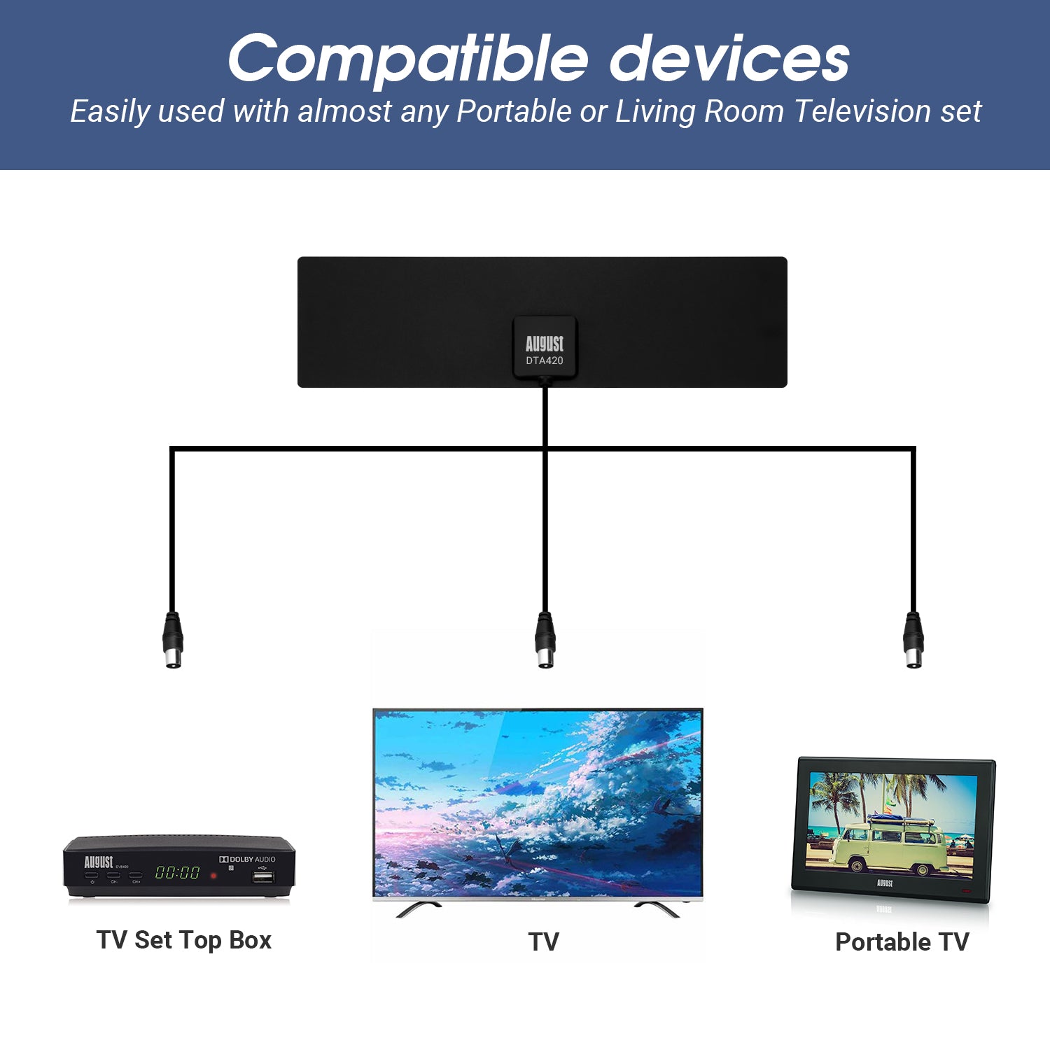 August DTA420 Flat Digital TV Antenna - High Gain Indoor HDTV Antenna for Freeview Channels | 5dBi Reception, Window/Wall Mount | Perfect for Home, Office & RV Use