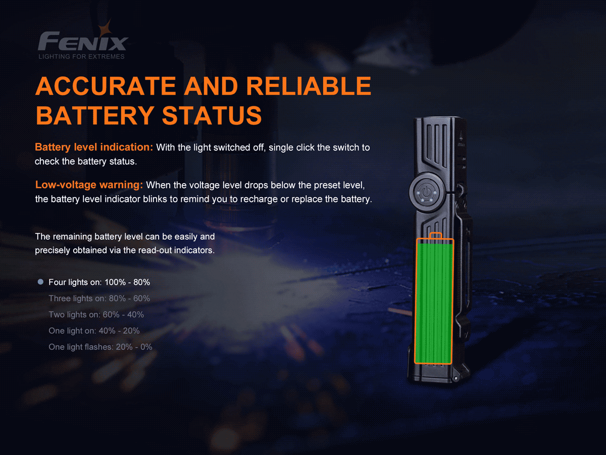 Fenix WT25R Rechargeable Adjustable Headlamp - Bright LED Headlight for Camping, Hiking, Running & Outdoor Adventures
