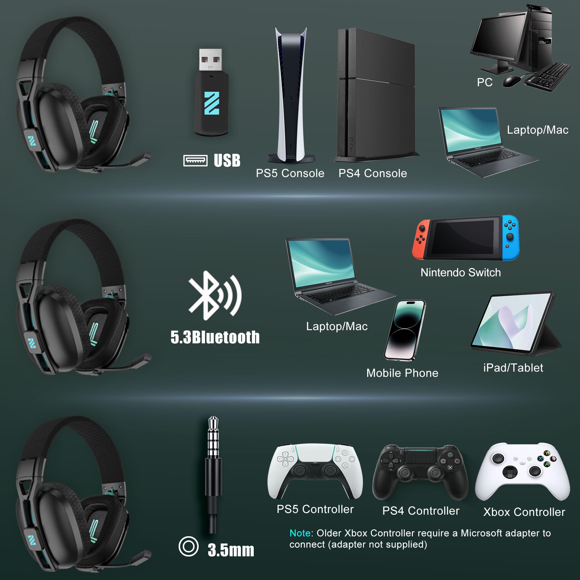 M600 Wireless Gaming Headset for PS5, PC & Laptop - 2.4G+BT 5.3 Dual Mode, 48H Playtime, Foldable Over-Ear Design with Noise-Canceling Mic - Perfect for Gaming, Streaming & Online Meetings
