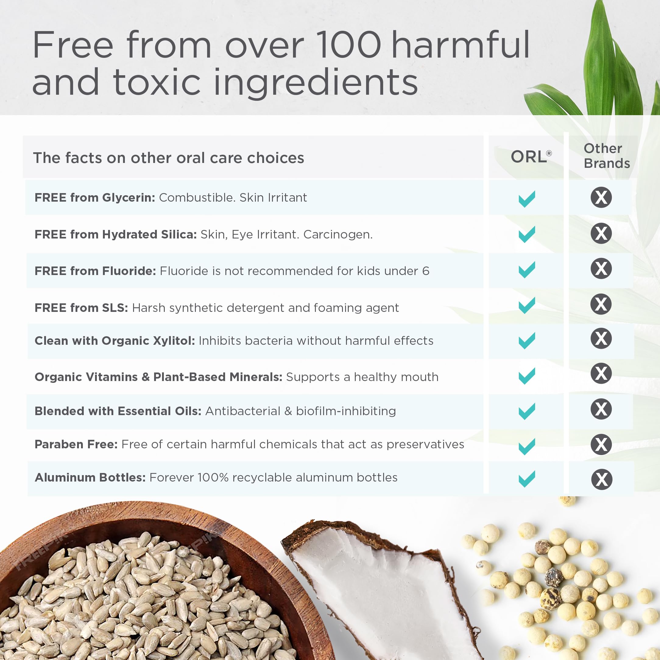 ORL Natural & Organic Mouthwash - Freshens Breath, Whitens Teeth & Strengthens Enamel | Alcohol-Free Oral Care for Daily Use & Travel | Ideal for Morning Routine & Post-Meal Freshness