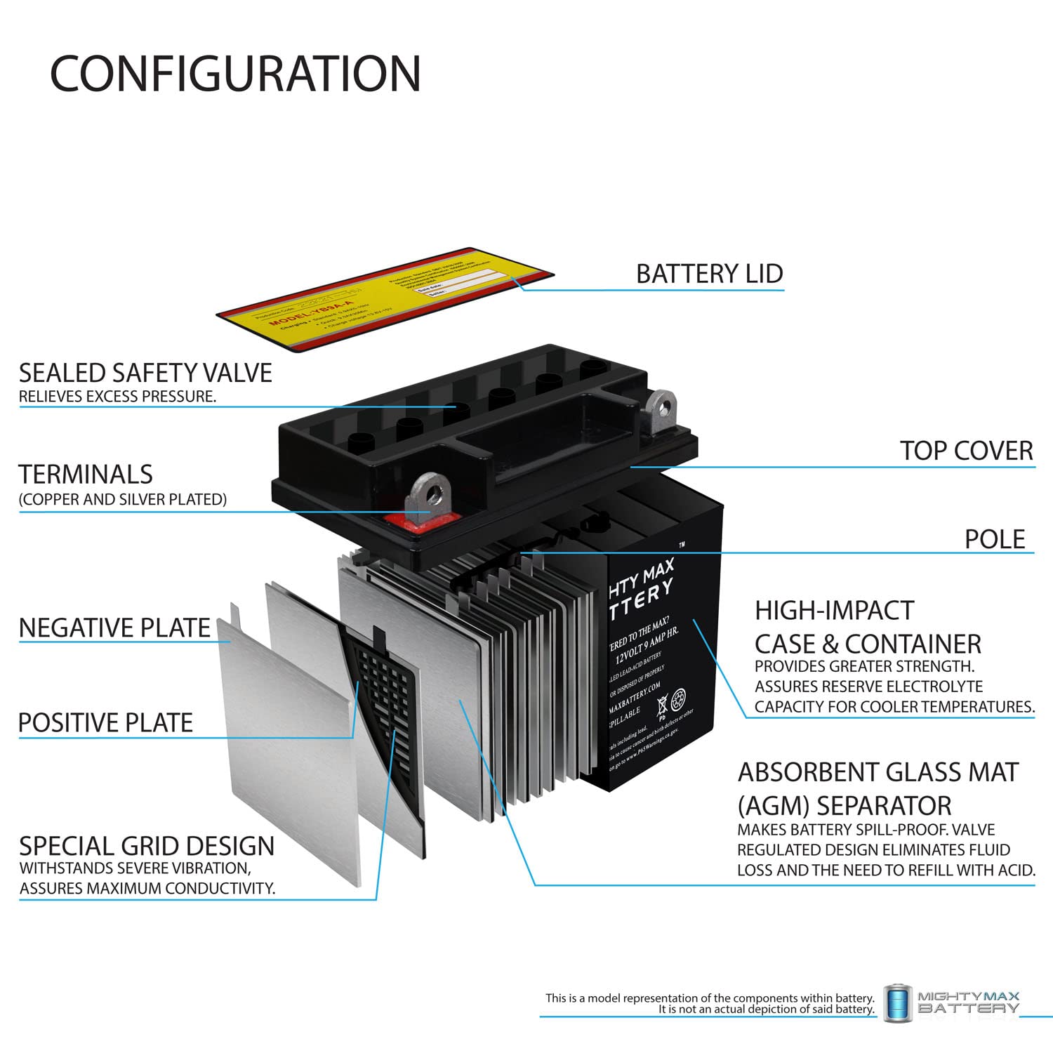 Mighty Max Battery YB9A-A 12V 9AH 130 CCA Replacement for EverLast CB9A-A - High Performance Motorcycle & Powersport Battery for ATV, Scooter, and Electric Bikes