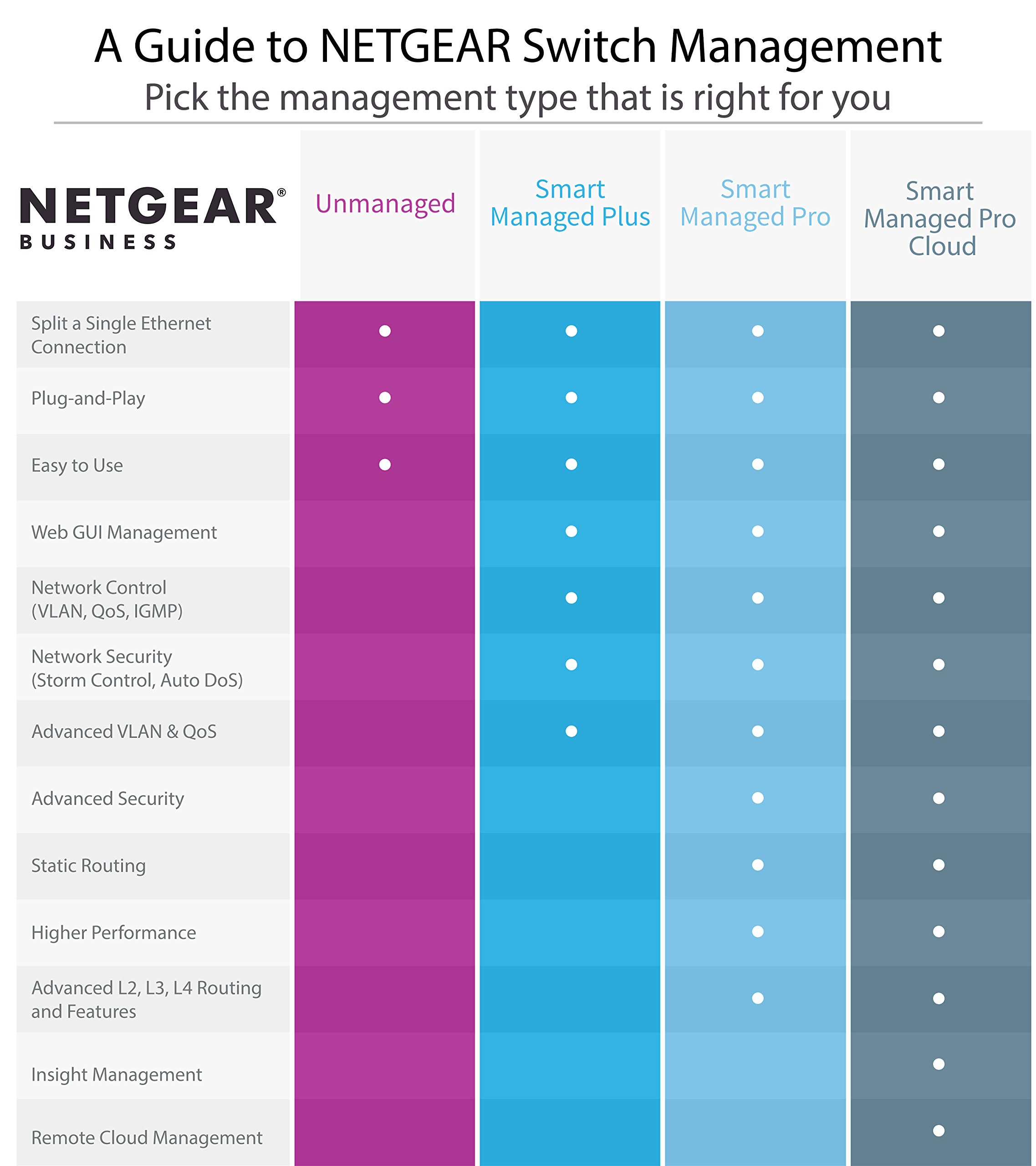 NETGEAR GS748T 48-Port Gigabit Ethernet Smart Managed Switch with 2 x 1G SFP & 2 x 1G Combo Ports | Desktop/Rack Mount | Limited Lifetime Warranty | Ideal for Business Networks, Data Centers & Office IT Infrastructure