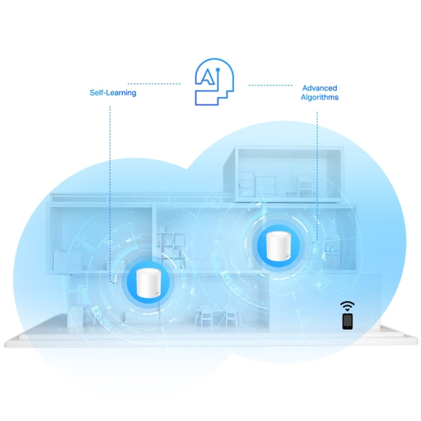 TP-Link Deco X20 AX1800 Whole Home Mesh WiFi System (3-Pack) - Seamless Coverage for Large Homes, Smart Devices & 4K Streaming