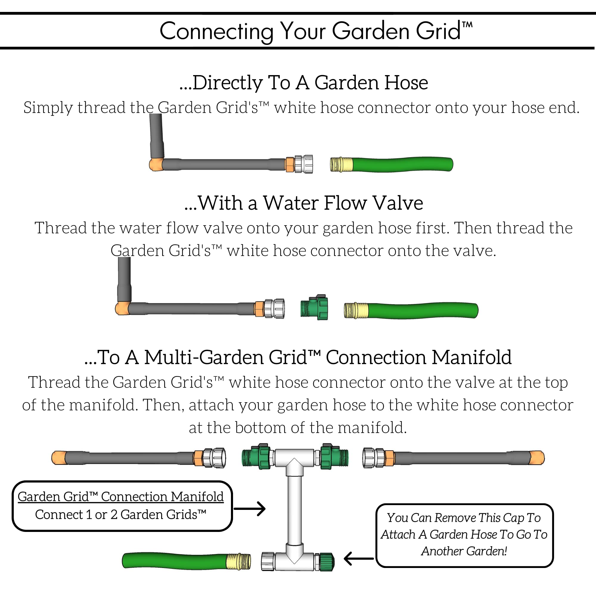 **Premium Garden Grid Watering System for Raised Beds | Drip Irrigation Kit with Soaker Hose & Sprinkler | Easy Setup, High Quality, Made in USA | 2x4 (22.5