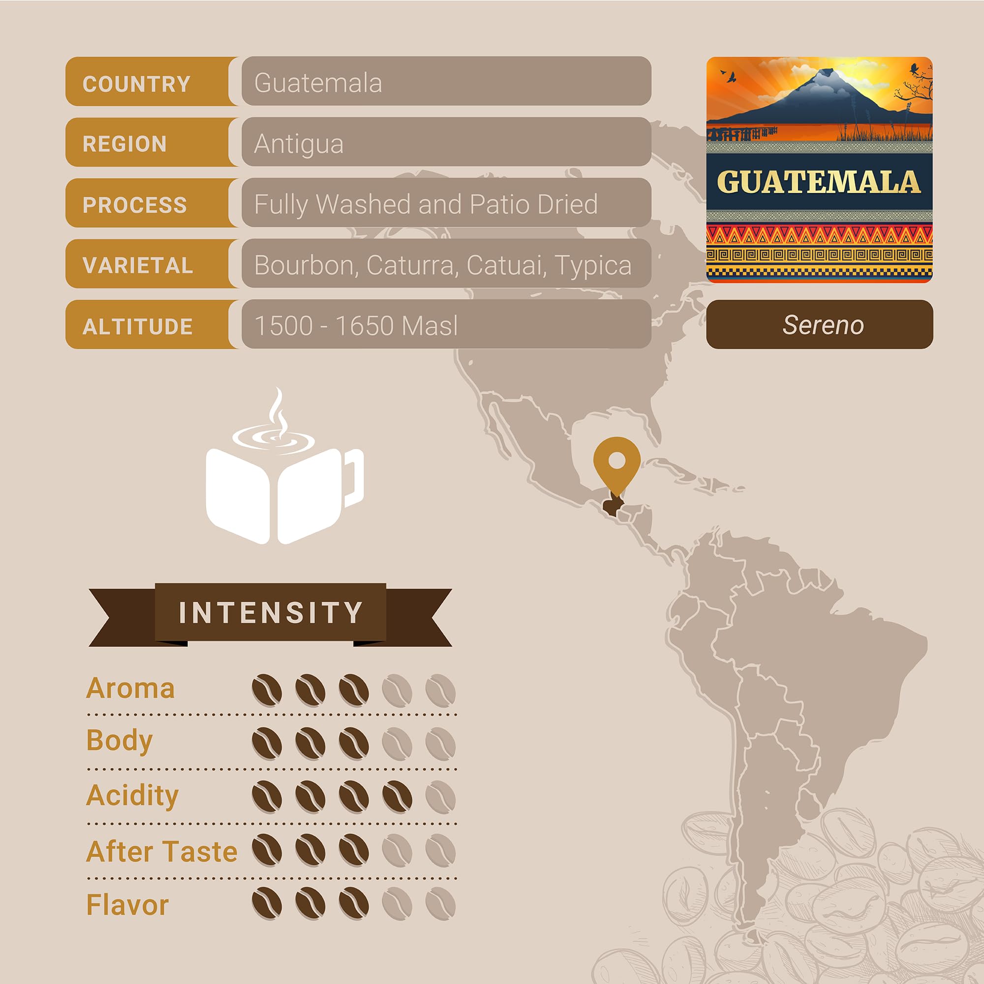 Premium Guatemala Antigua Single Origin Ground Coffee - Fresh Roasted, 12 Ounce Bag | Rich & Aromatic for Home Brewing, Office, or Gifts | Cubico Coffee