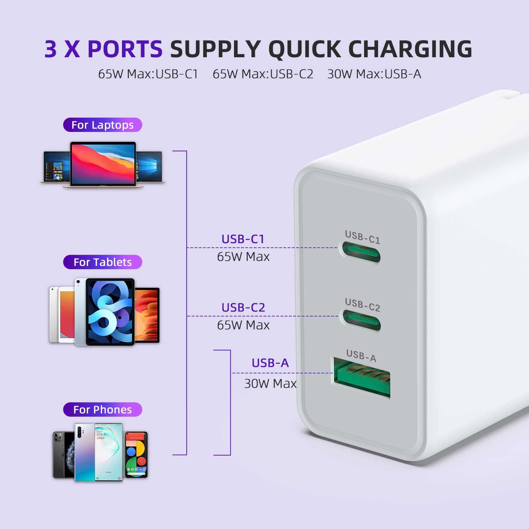 65W USB C Fast Charger with GaN Technology - 3 Ports Wall Charger for MacBook Pro/Air, iPad Pro, iPhone 15 Pro Max/14/13, Galaxy S24/23, Pixel & More - Compact & Powerful Charging Block (White) | Perfect for Travel, Office & Home Use