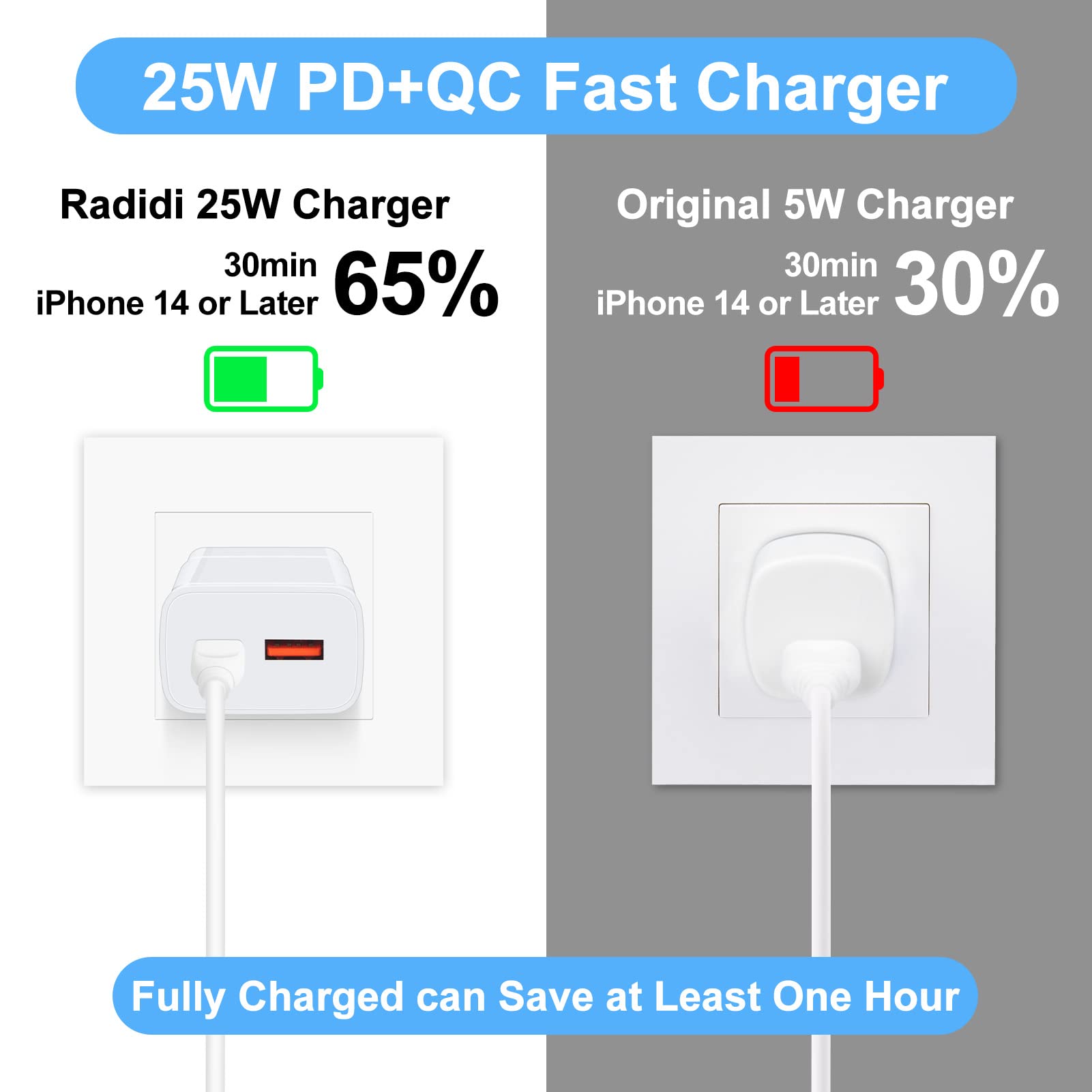 25W USB C Fast Charger Block with Dual Ports (USB-C + USB-A) - Super Fast Wall Charger for iPhone 16/15 Pro Max, Samsung Galaxy S25/S24/A15/A14/A25/S23 Ultra/A54/S22/S21/A24/A34/Z Fold7/Flip7/6, Pixel 9/8 - Perfect for Home, Office & Travel Charging