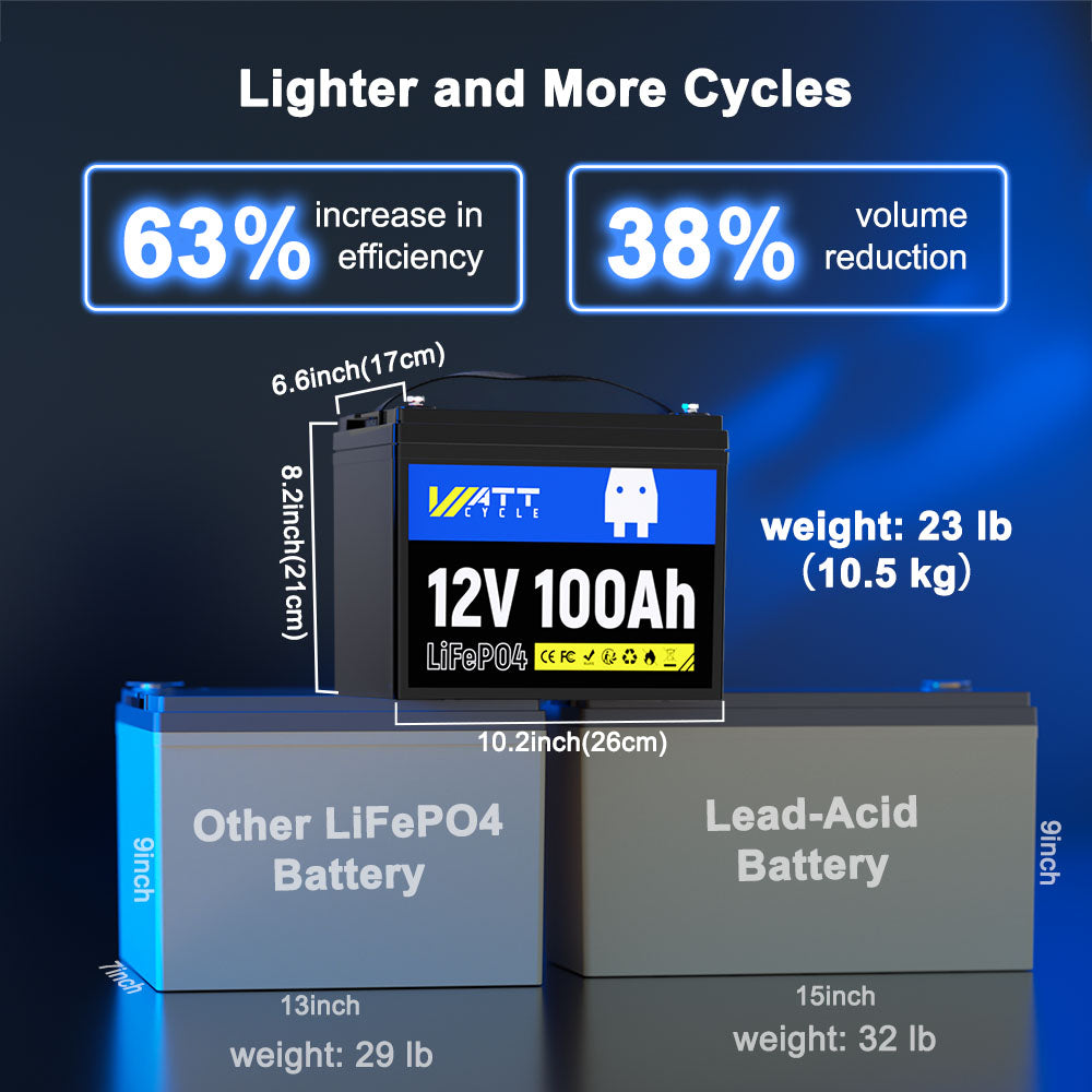 12V 100Ah LiFePO4 Lithium Battery (Group 24) - Deep Cycle for RV, Solar, Marine & Off-Grid Power - Summer Special Offer