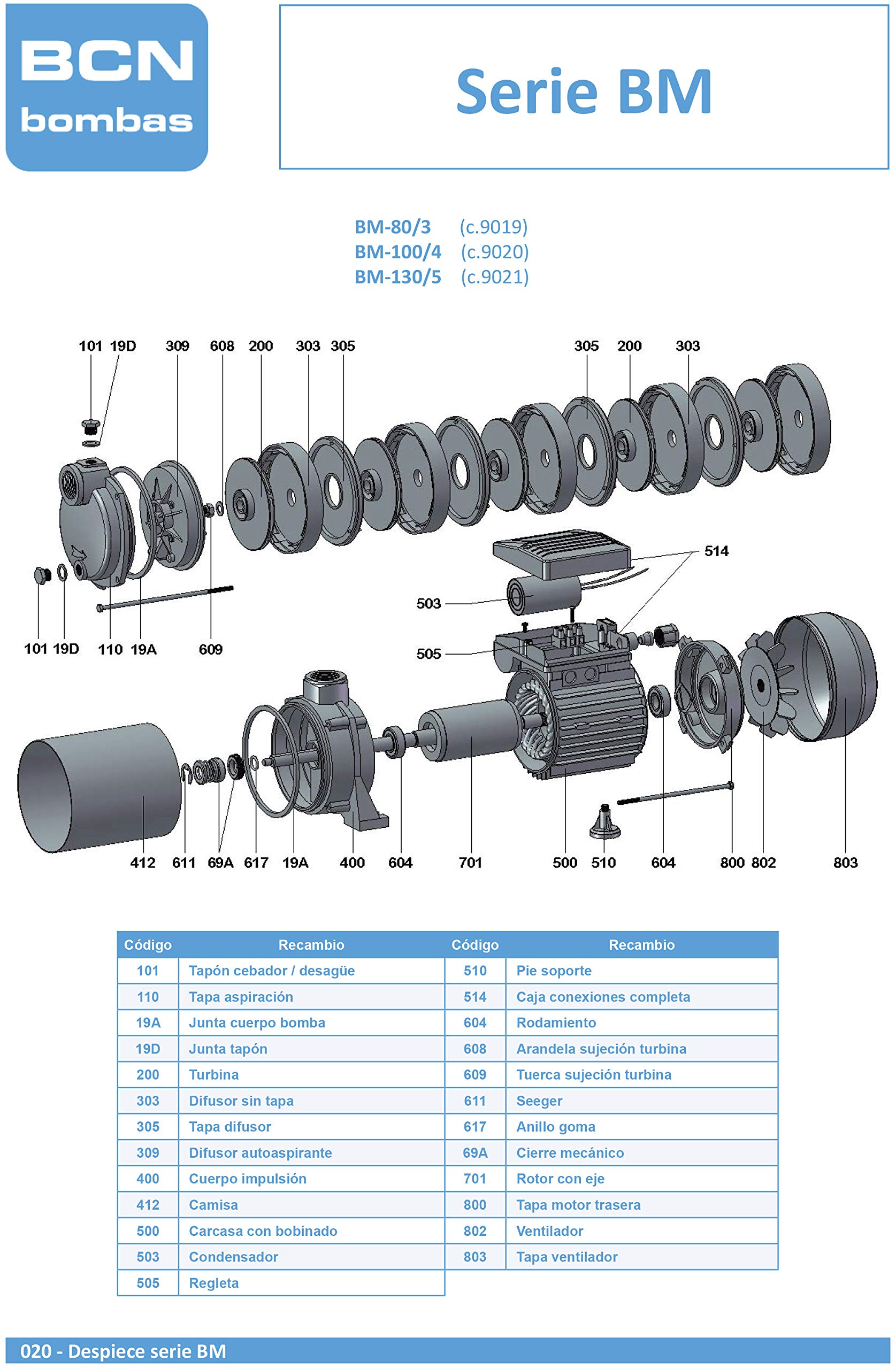 BCN Pumps, Iron, Steel, Blue - Pressure Group GP-BM 1 HP - 104/Aquacontrol-MC for Water Supply, Irrigation, and Industrial Applications