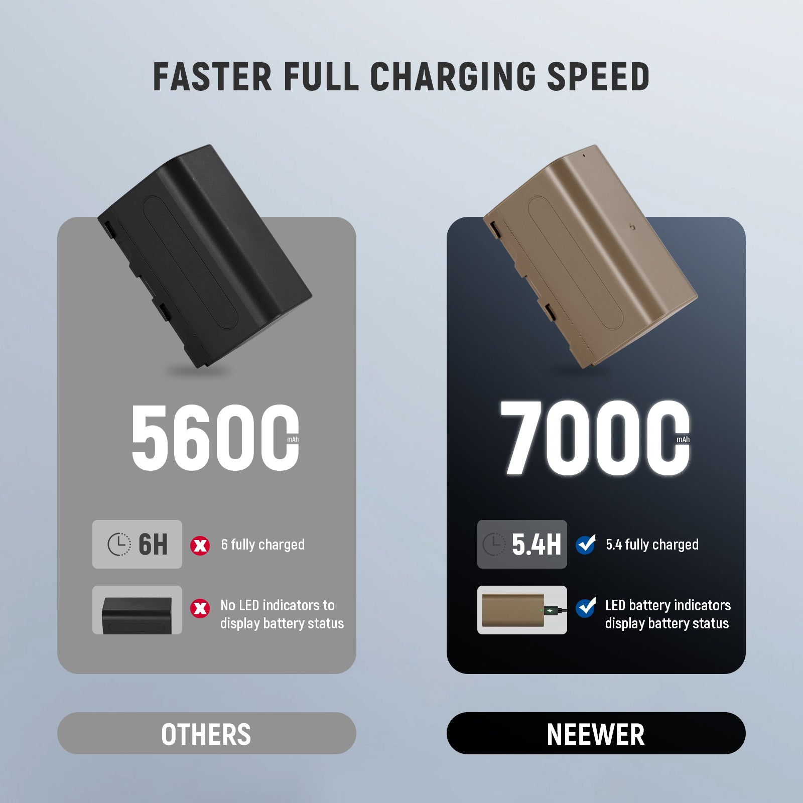 NEEWER NP-F750 7000mAh Replacement Battery for Sony Cameras - High Capacity Power Solution for Photography & Videography