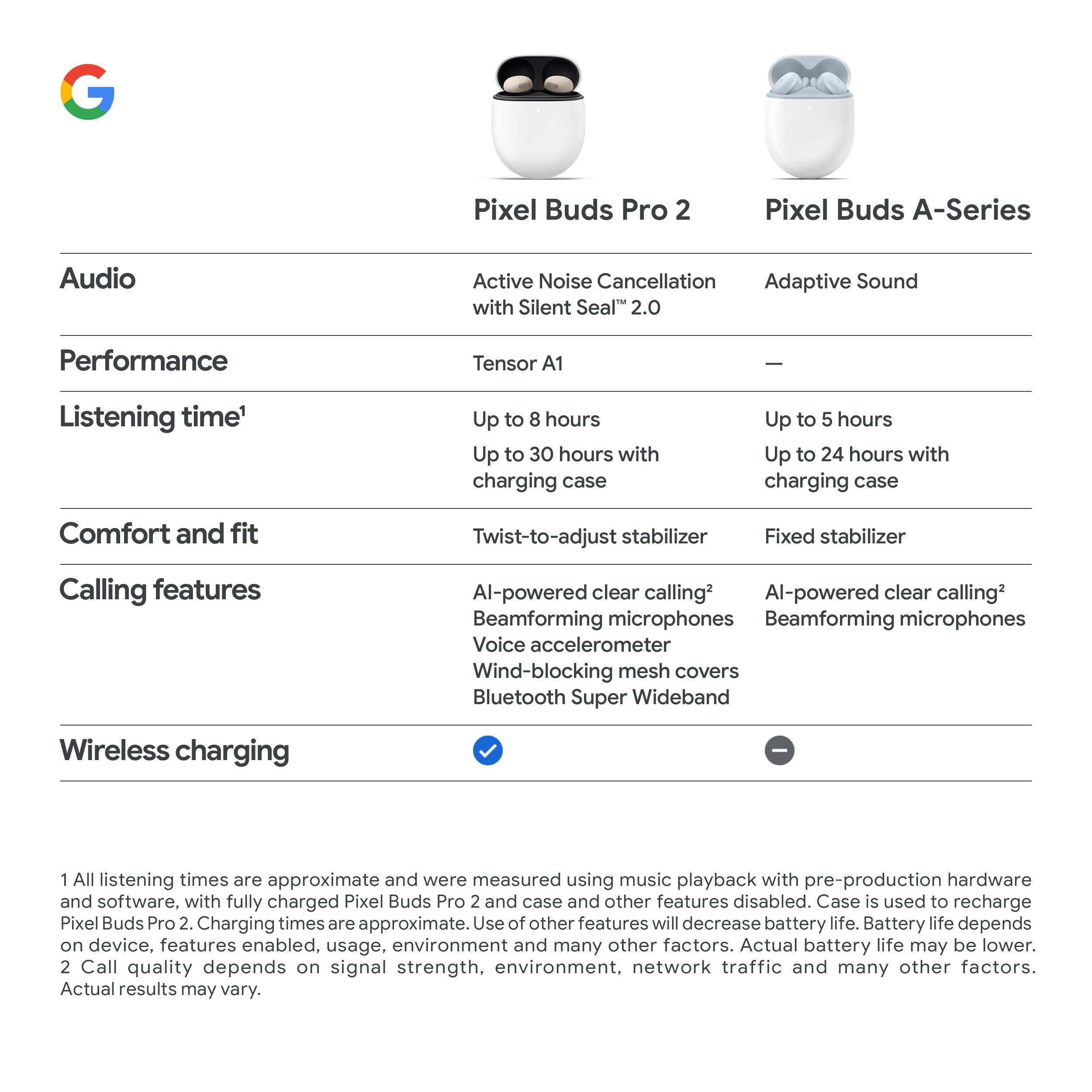 Google Pixel Buds Pro 2 Wireless Earbuds - Active Noise Cancelling Bluetooth Headphones with 31-Hour Battery Life, Fast Charging Case - Android Compatible (Porcelain White) - Perfect for Workouts, Commuting & Travel