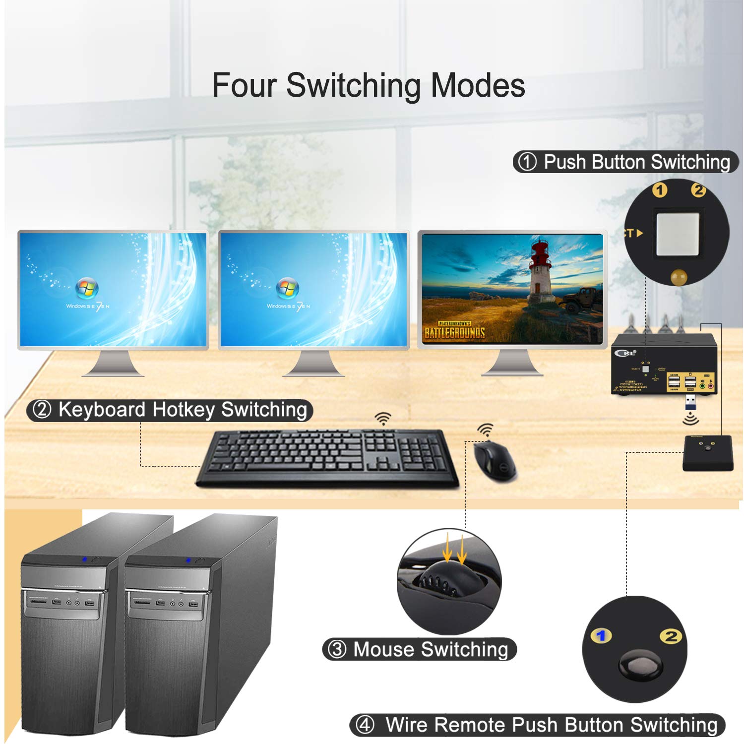 CKL 2 Port KVM Switch for 3 Monitors - 4K 60Hz DisplayPort 1.2, USB 2.0 Hub & Audio Support | Dual Computer Control for Home Office, Gaming & Multi-Tasking Workstations