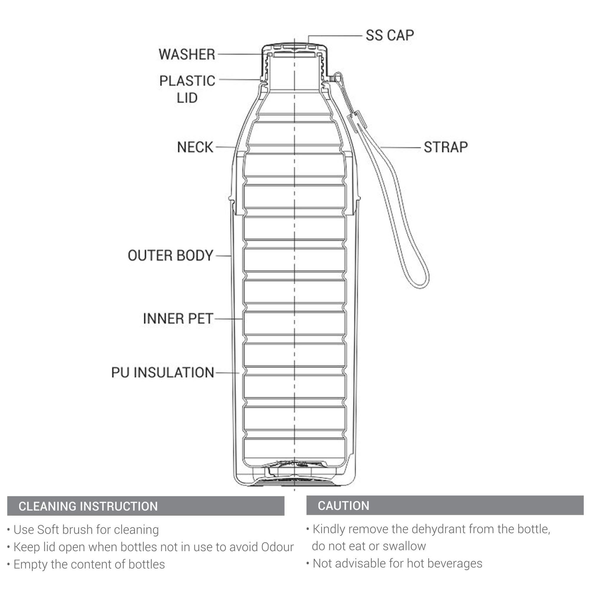 Milton Kool Hexone 1200 PU Insulated Water Bottle - 1.12L Leak Proof & BPA Free Stainless Steel Thermos - Perfect for Gym, Hiking, Office & Travel - Red