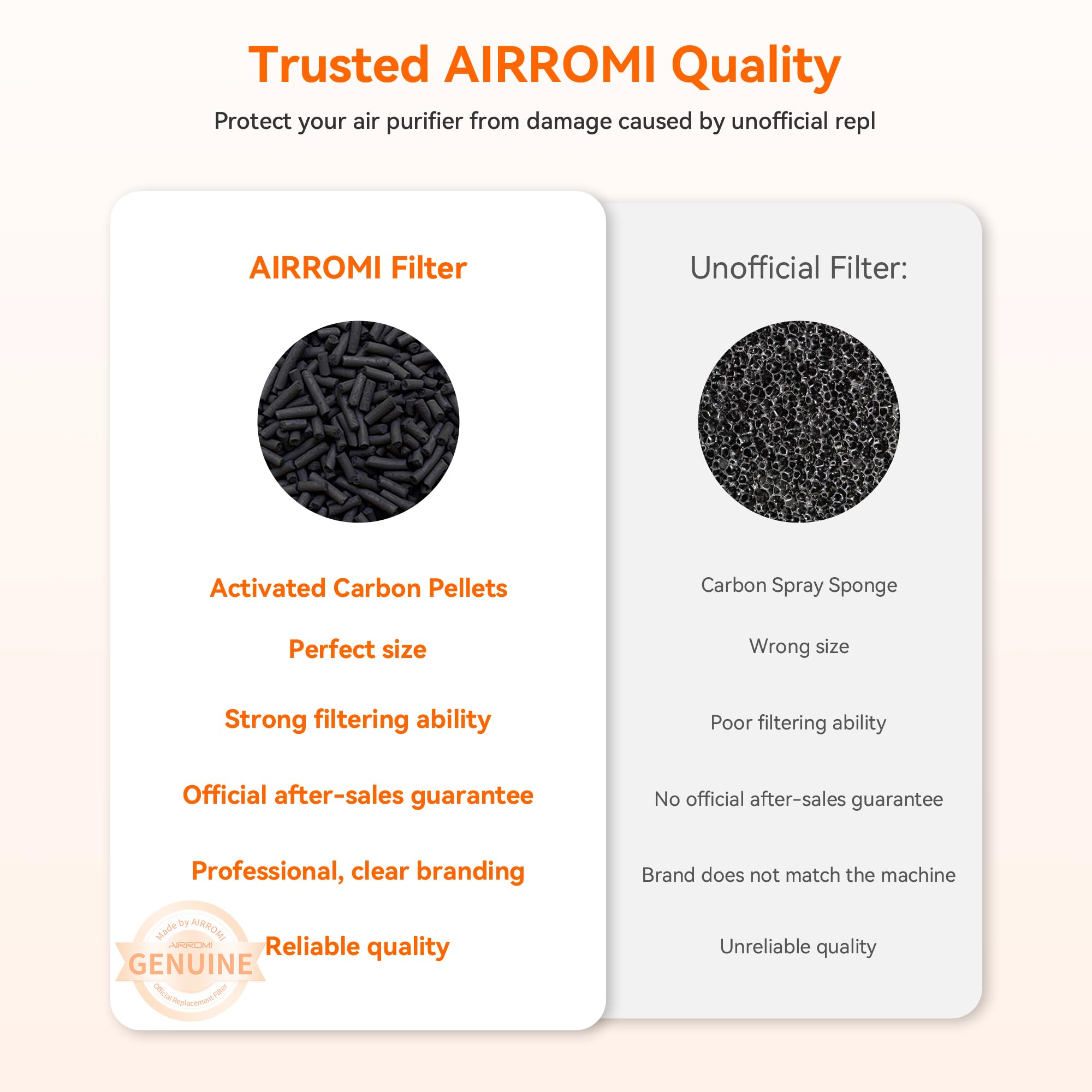 AIRROMI A2002 HEPA Air Purifier Replacement Filter - 3-in-1 Original Filter for Dust, Pollen & Pet Dander - 99.97% Removal of 0.3 Micron Particles - 2 Pack White Activated Carbon Filters - Perfect for Home, Office & Nursery Use