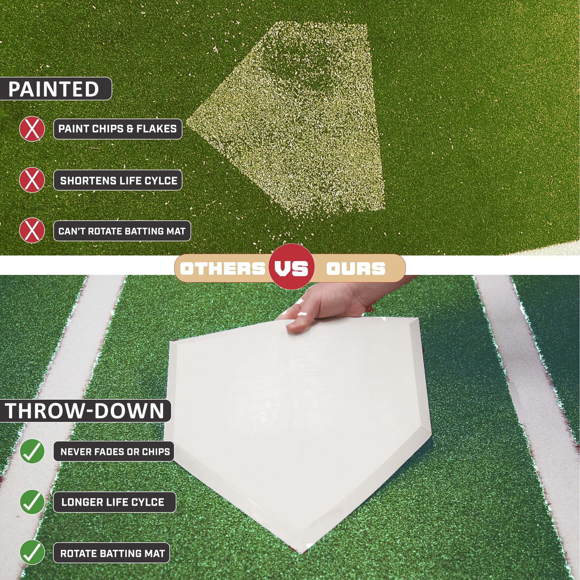 On Deck Sports 12' x 6' Baseball & Softball Batting Practice Mat with Throwdown Home Plate - Perfect for Backyard Training, Batting Cages & Field Practice