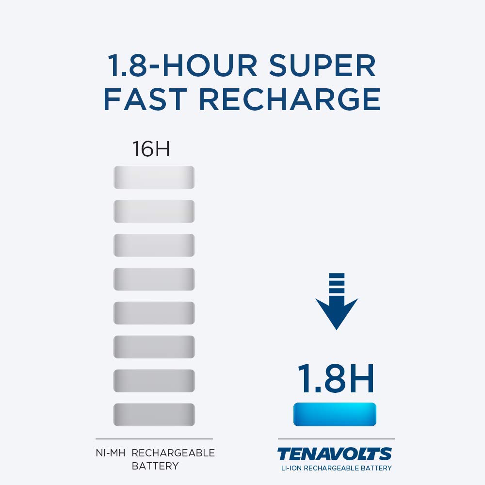 TENAVOLTS 1.5V AAA Lithium Rechargeable Batteries (4-Pack) with USB Charger - 1.8H Fast Charging, 1110mWh High Capacity, Constant 1.5V Output - Perfect for Digital Cameras, Gaming Controllers & Wireless Devices