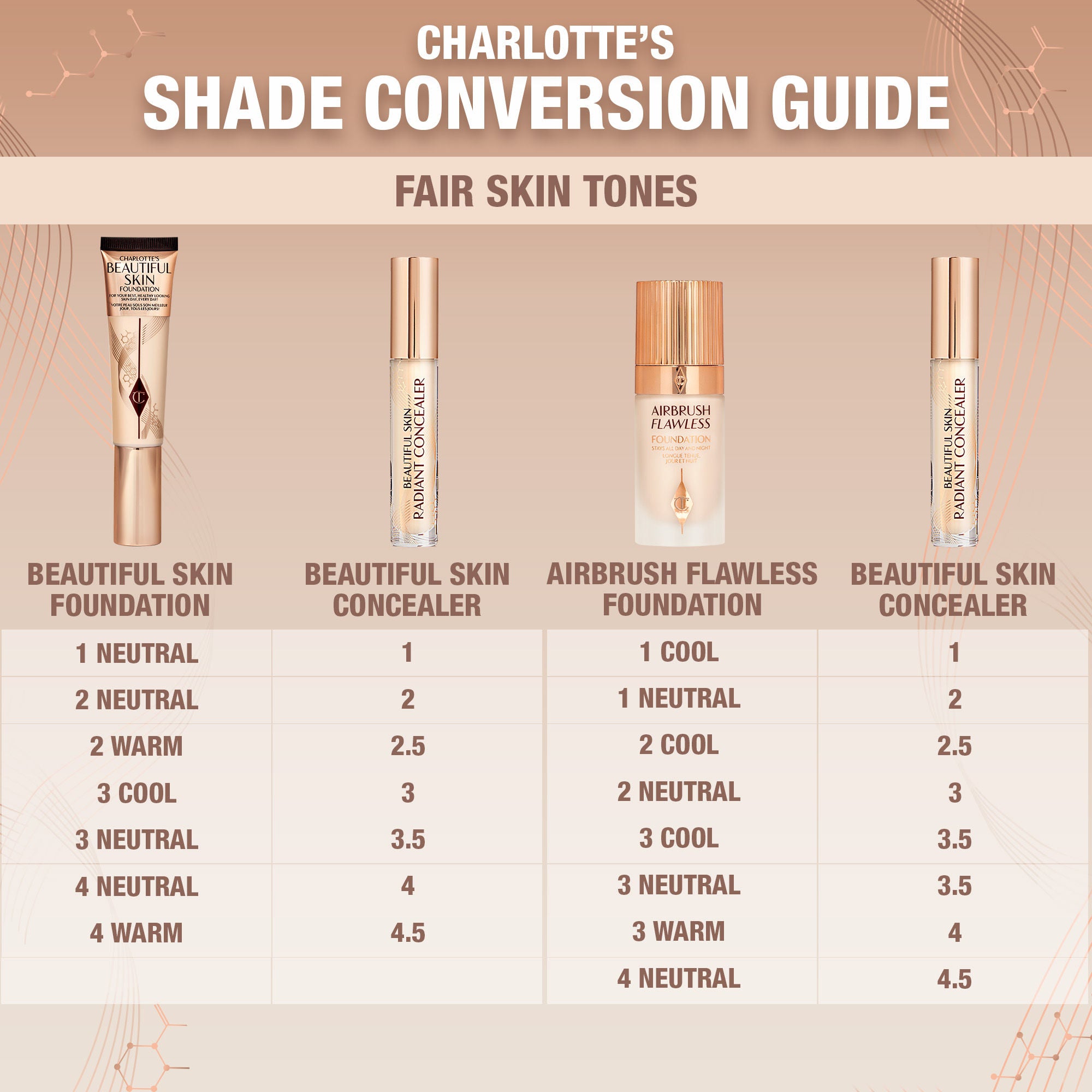 Beautiful Skin Radiant Concealer - Flawless Coverage & Brightening Makeup for Dark Circles & Blemishes | Perfect for Everyday Wear & Special Occasions