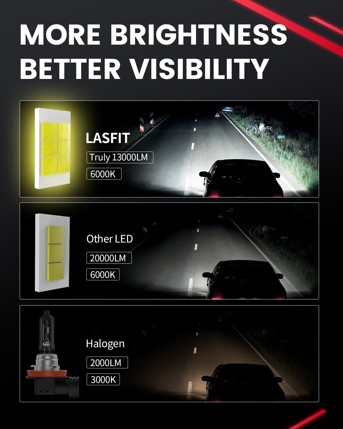 LASFIT 4th Gen H8/H9/H11 LED Fog Light Bulbs - 130W 13000LM Super Bright 6000K Cool White - Halogen Upgrade Replacement - Plug and Play - H16 Compatible - Pack of 2 - Perfect for Night Driving, Off-Roading & Bad Weather Visibility