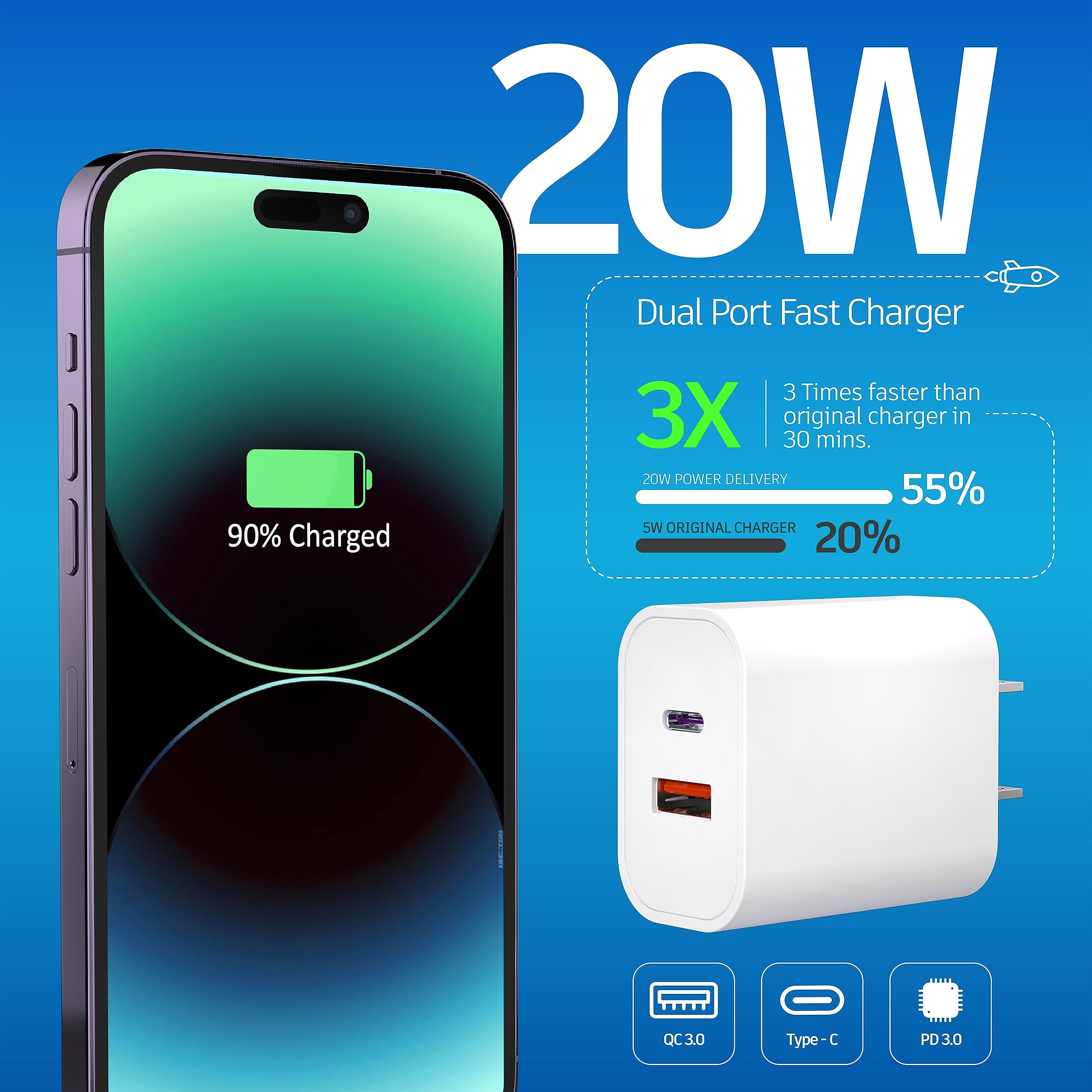 3 Pack 20W USB C Charger Block - Dual Port PD+QC Fast Wall Adapter for iPhone 15/14/13/12/11/Pro Max/XS/XR/X, Galaxy S24/S23/S22, LG - Perfect for Home, Office & Travel Charging