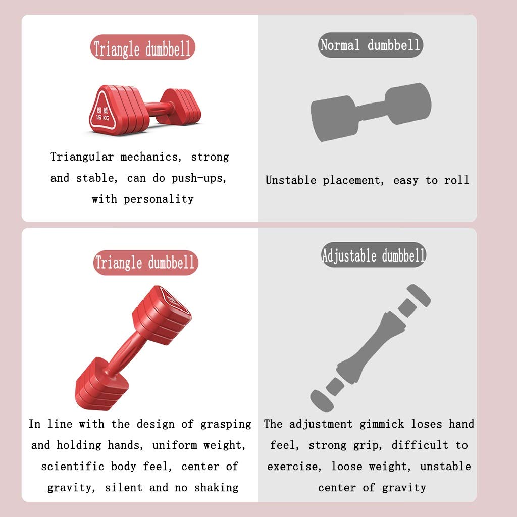FHPEWXDG Pink Dumbbell Set - 5lb Small Dumbbells for Women, Strength Training Weights for Home Workout, Yoga, Pilates & Fitness | Perfect for Toning Arms, Shoulders & Full Body Exercises