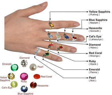 6.25 Ratti (5.62 Carat) Natural Blue Neelam Stone - Certified Genuine Sapphire Gemstone for Jewelry Making & Astrological Benefits | Perfect for Rings, Pendants & Healing Crystal Collections