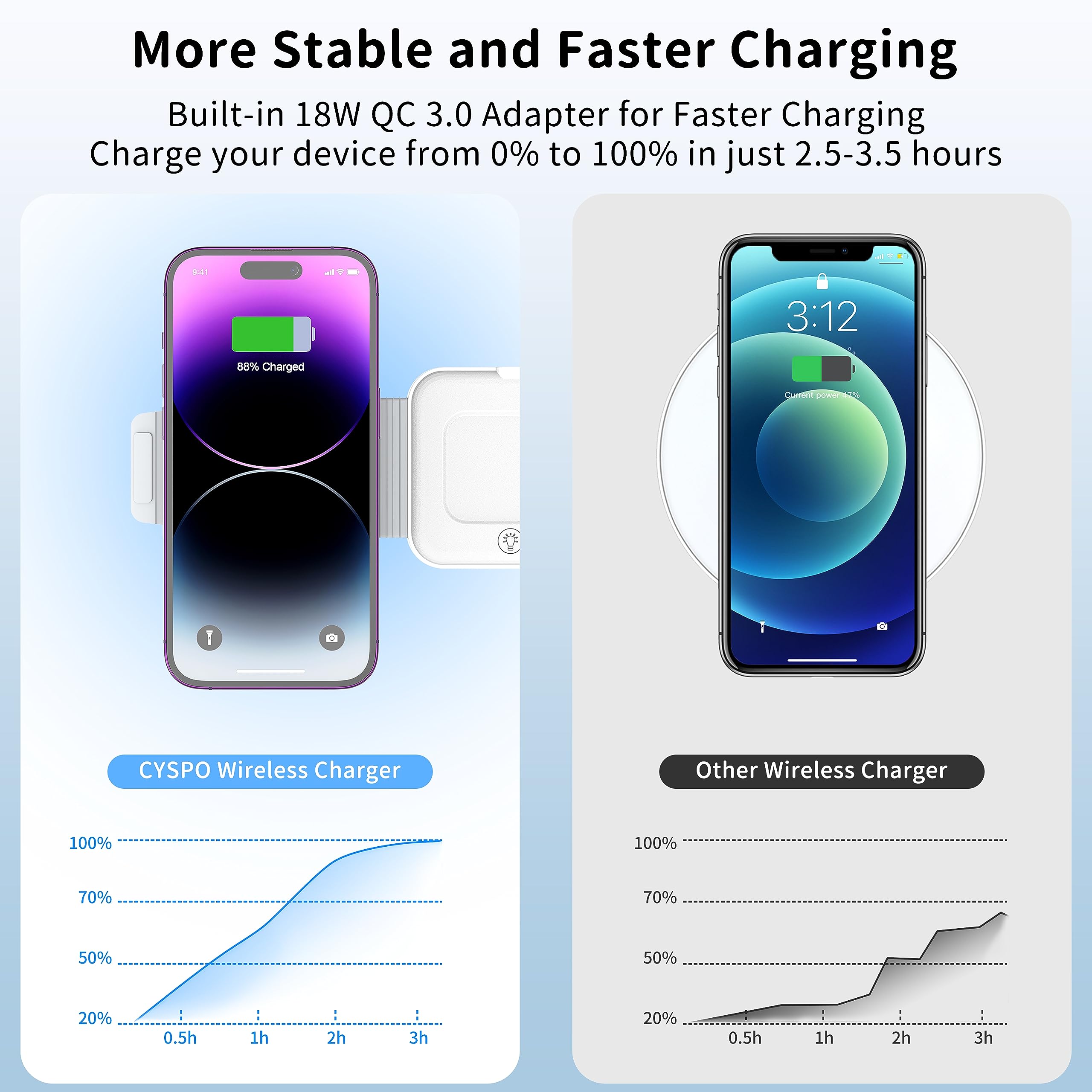 3-in-1 Magnetic Wireless Charging Station for iPhone 16/15/14/13, Apple Watch & AirPods Pro/4/3 - Fast Portable Foldable Travel Charger with Adapter | Perfect for Home, Office & Travel Use