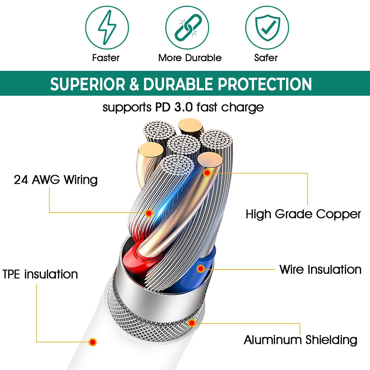 TWICK 20W USB C to Lightning Cable - Fast Charging & Data Sync for iPhone 14/13/12/11 Pro Max/Mini/X/SE/XR/8/7/6, iPad & MacBook - 2M PD 3.0 Certified (Perfect for Home, Office & Travel Charging)
