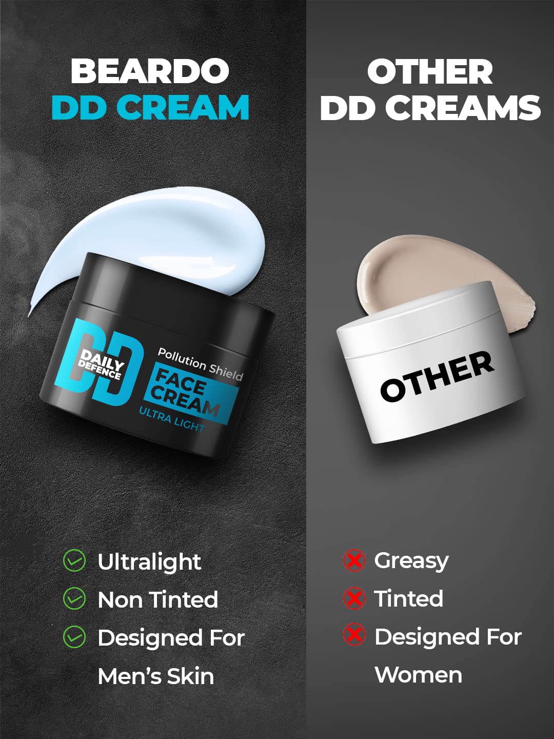 Beardo Daily Defense Face Cream for Men, 50g - Water-Based Fast Absorbing Lightweight Moisturizer with Niacinamide & Vitamin E - Anti-Pollution & Hydrating Facial Cream for Daily Skincare Routine - Perfect for Dry, Sensitive Skin & Post-Shave Care