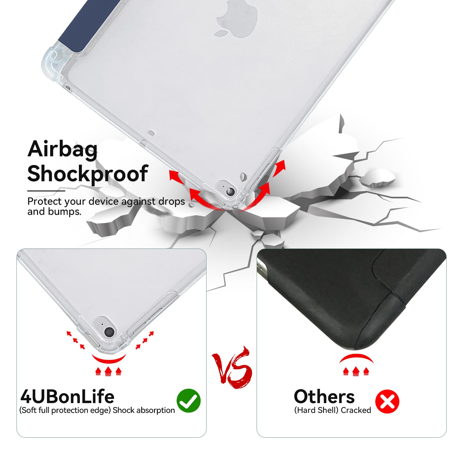 4UBonLife iPad 9.7 Inch Case for 6th/5th Gen (2018/2017) & iPad Air 1 (2013)/Air 2 (2014) - Slim Lightweight Soft TPU Cover with Pencil Holder, Translucent Back & Frosted Finish, Dark Blue - Perfect for School, Work & Travel