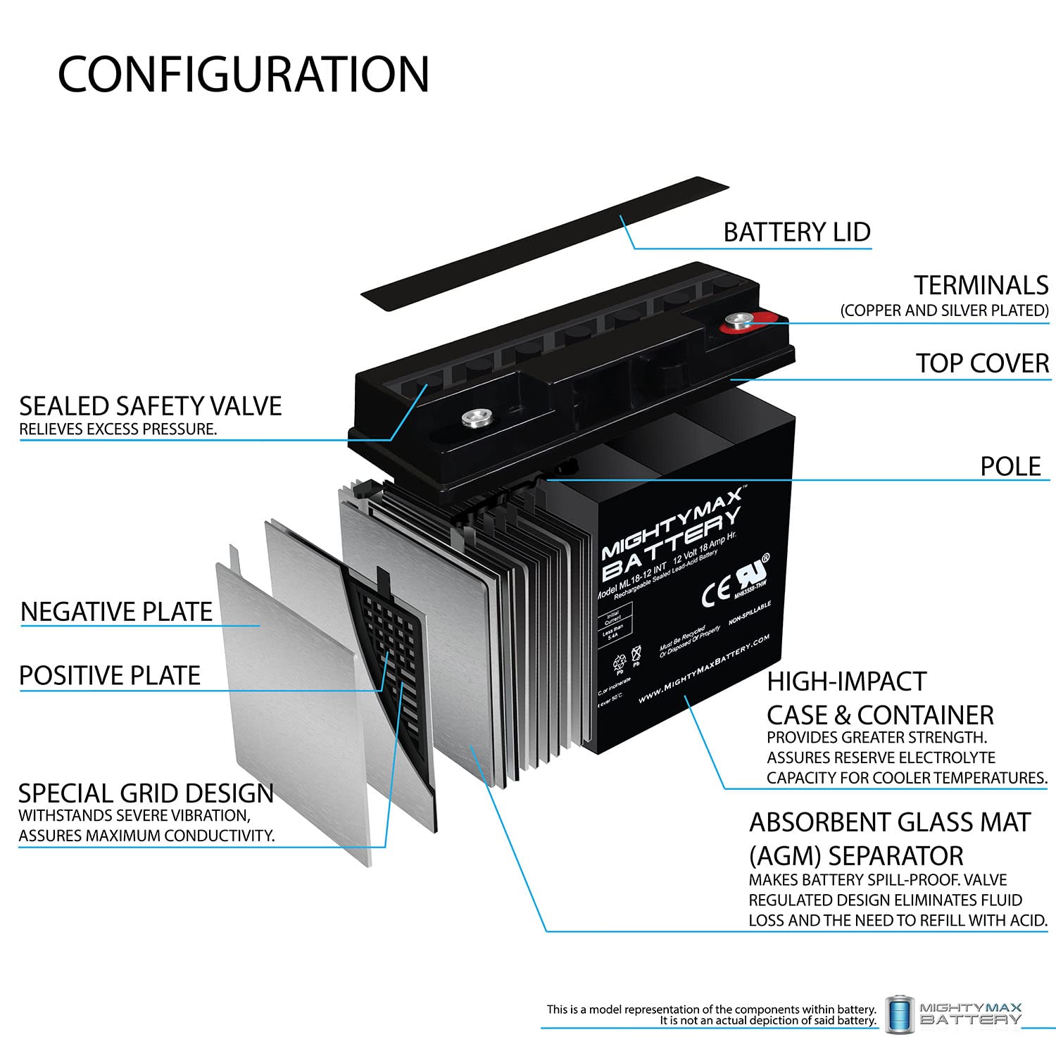 Mighty Max 12V 18AH SLA Rechargeable Battery with Internal Thread - Replacement for Jolt Batteries SA12180 - Perfect for Power Wheels, Scooters, and Emergency Backup Power