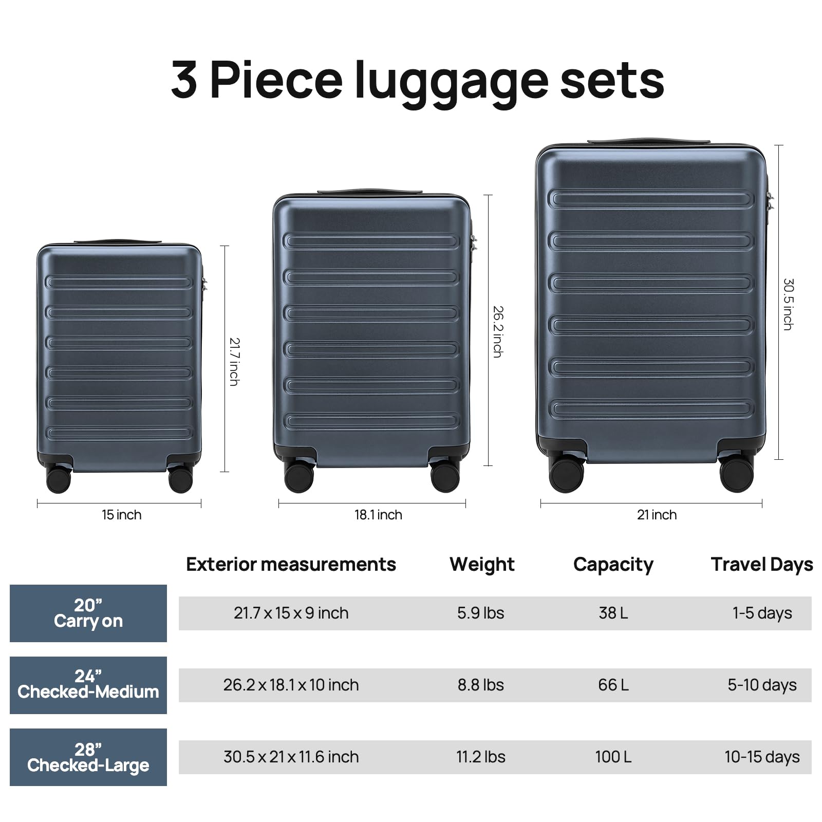 TSA-Approved 20 Inch Carry On Luggage 22x14x9 - Airline Compliant Hardshell PC Suitcase with Double Spinner Wheels for 3-5 Day Travel | Perfect for Business Trips & Weekend Getaways (Dark Gray, 38L Capacity)