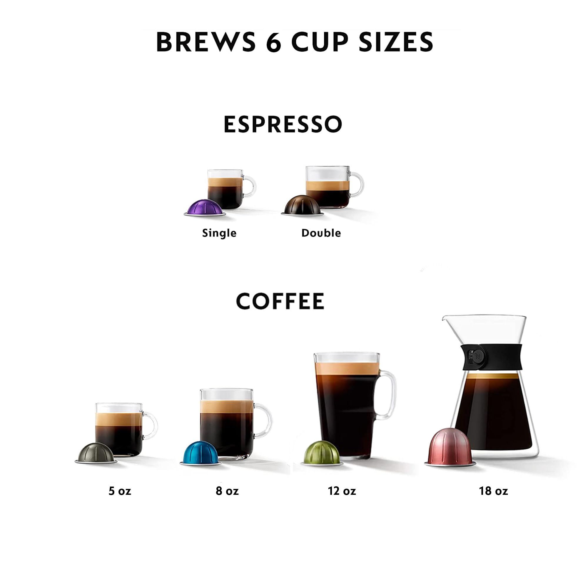 De'Longhi Nespresso Vertuo Next Coffee & Espresso Machine - Premium White for Home & Office Use | Fast Brewing, One-Touch Operation, Compact Design