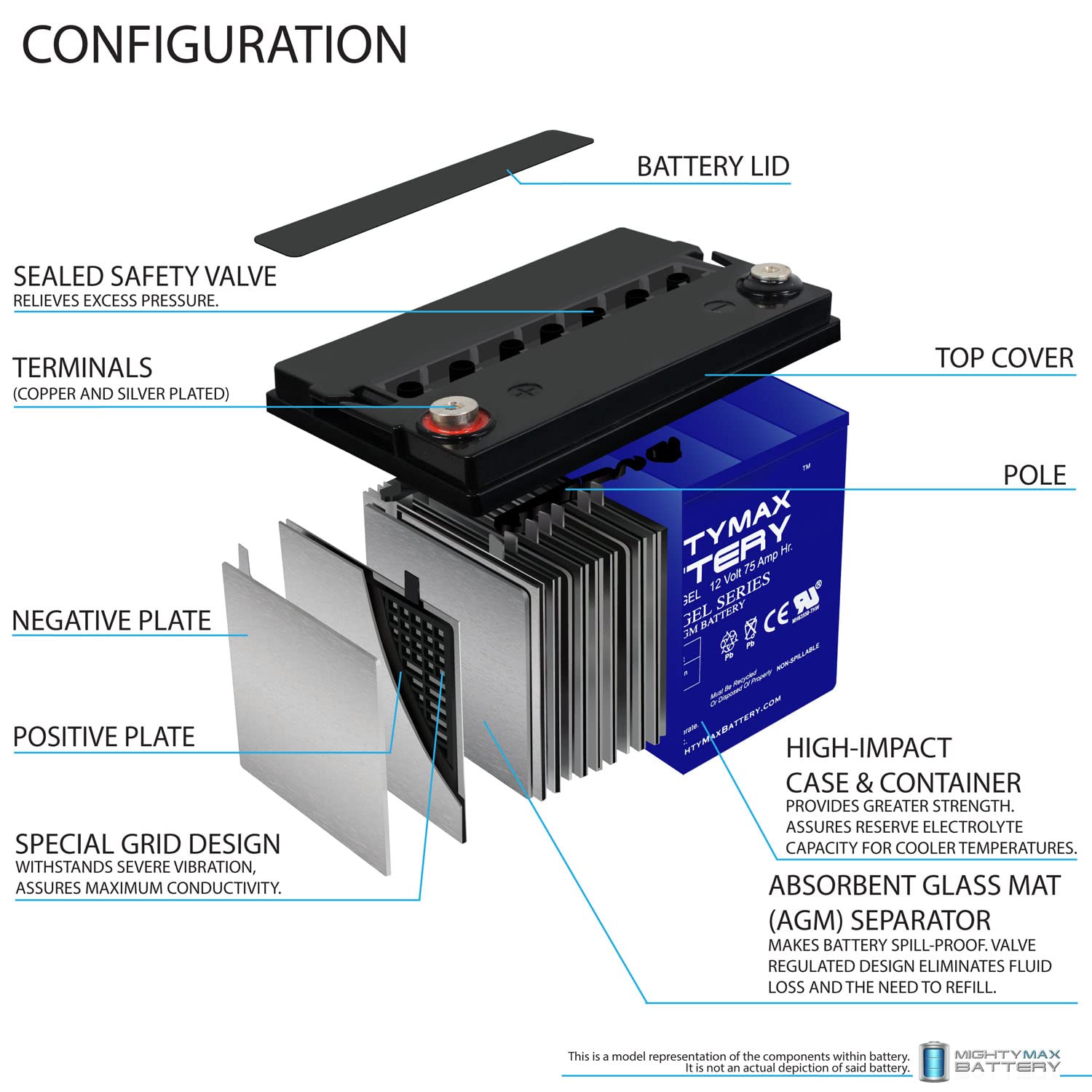 Mighty Max 12V 75AH Gel Deep Cycle Battery - Perfect Replacement for Off-Grid Solar Systems, RVs, Boats & Solar Power Storage