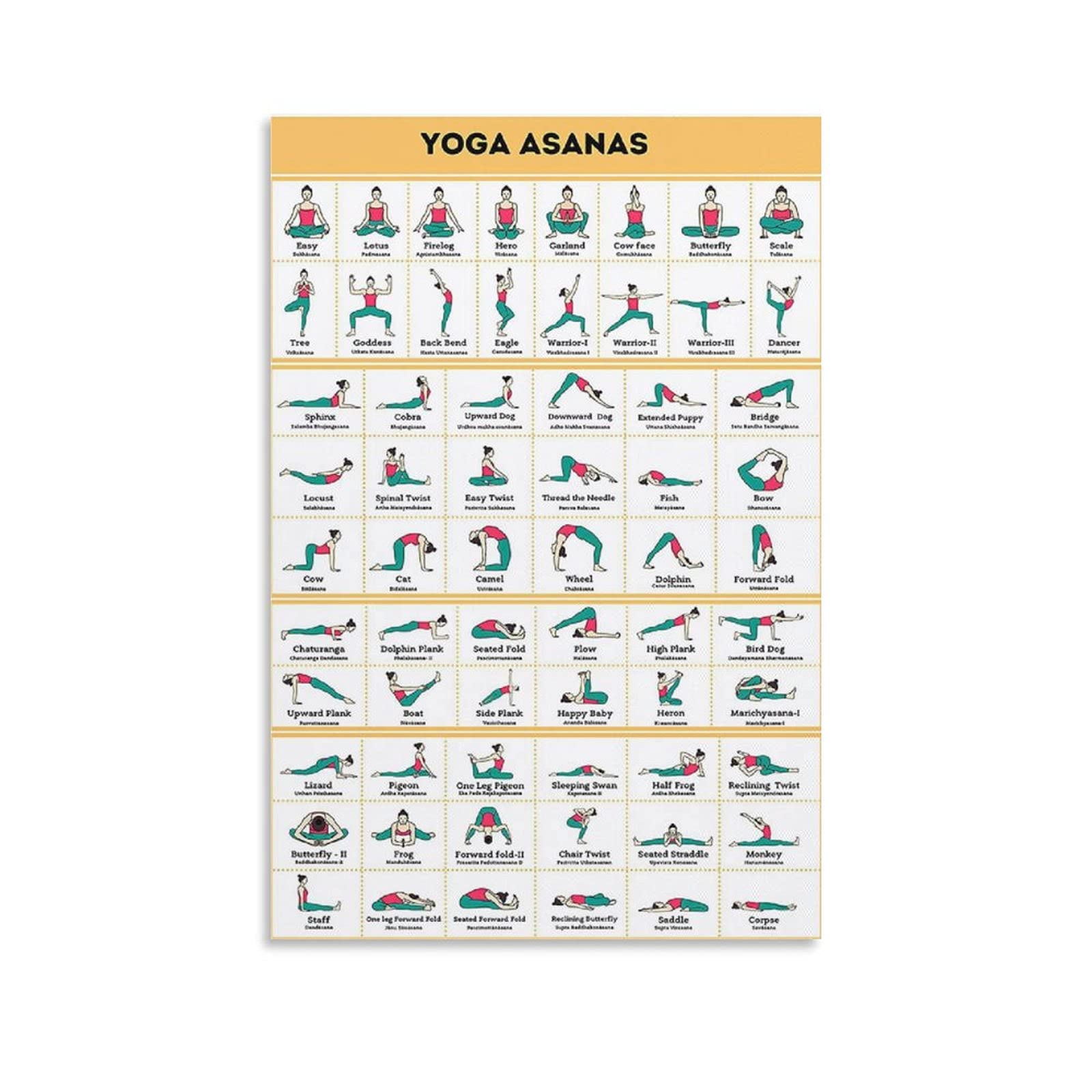 Retro Yoga Asanas Infographics Metal Tin Sign - 12x16 Inch Yoga Knowledge Poster for Studio & Home Decor - Perfect for Living Room, Gym, or Meditation Space Wall Art