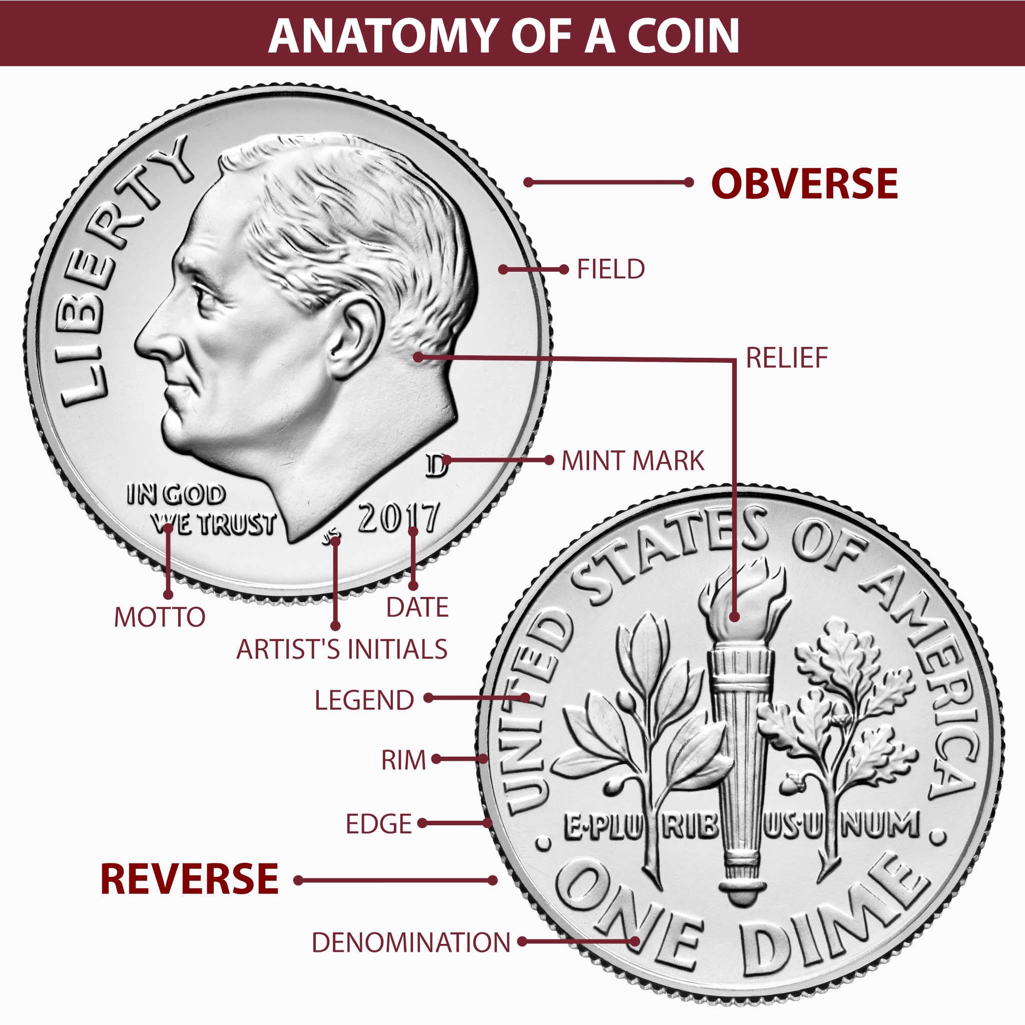1888 O Morgan Silver Dollar BU Uncirculated Mint State - 90% Silver $1 US Coin - Perfect for Coin Collectors & Historical Investments