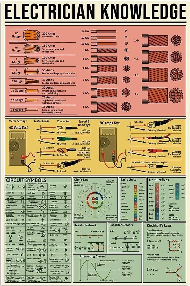 Electrician Knowledge Wall Poster - 12x16 Inch Frameless Canvas Art for Classroom, Home & Office Decor - Educational Learning Chart, Matte Finish - Perfect Gift for Electricians & Students | Ideal for Workshops, Study Rooms & DIY Spaces