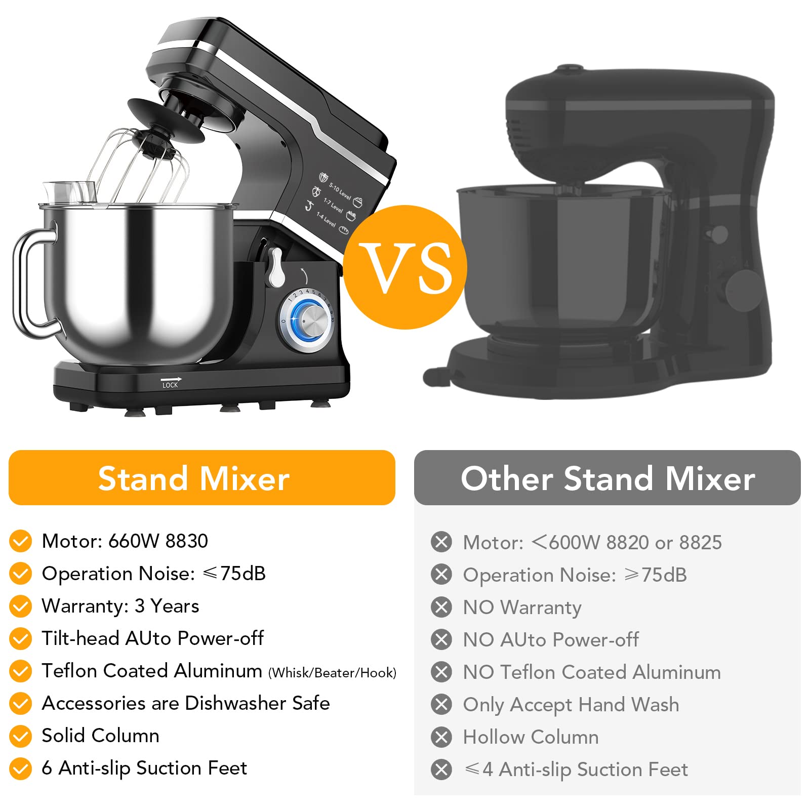7.5QT Professional Stand Mixer - 10-Speed Tilt-Head Electric Kitchen Mixer with Stainless Steel Bowl, Dough Hook, Whisk & Beater - 300W Powerful Motor for Baking Cakes, Cookies & Bread (Black, Model MC1) - Perfect for Home Bakers & Professional Kitchens