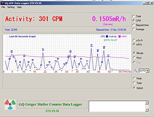 GQ GMC-500-RPS Portable Nuclear Radiation Detector with Extendable Probe - Monitor Alpha, Beta, Gamma & X-Ray for Home Safety, Industrial Use & Emergency Preparedness