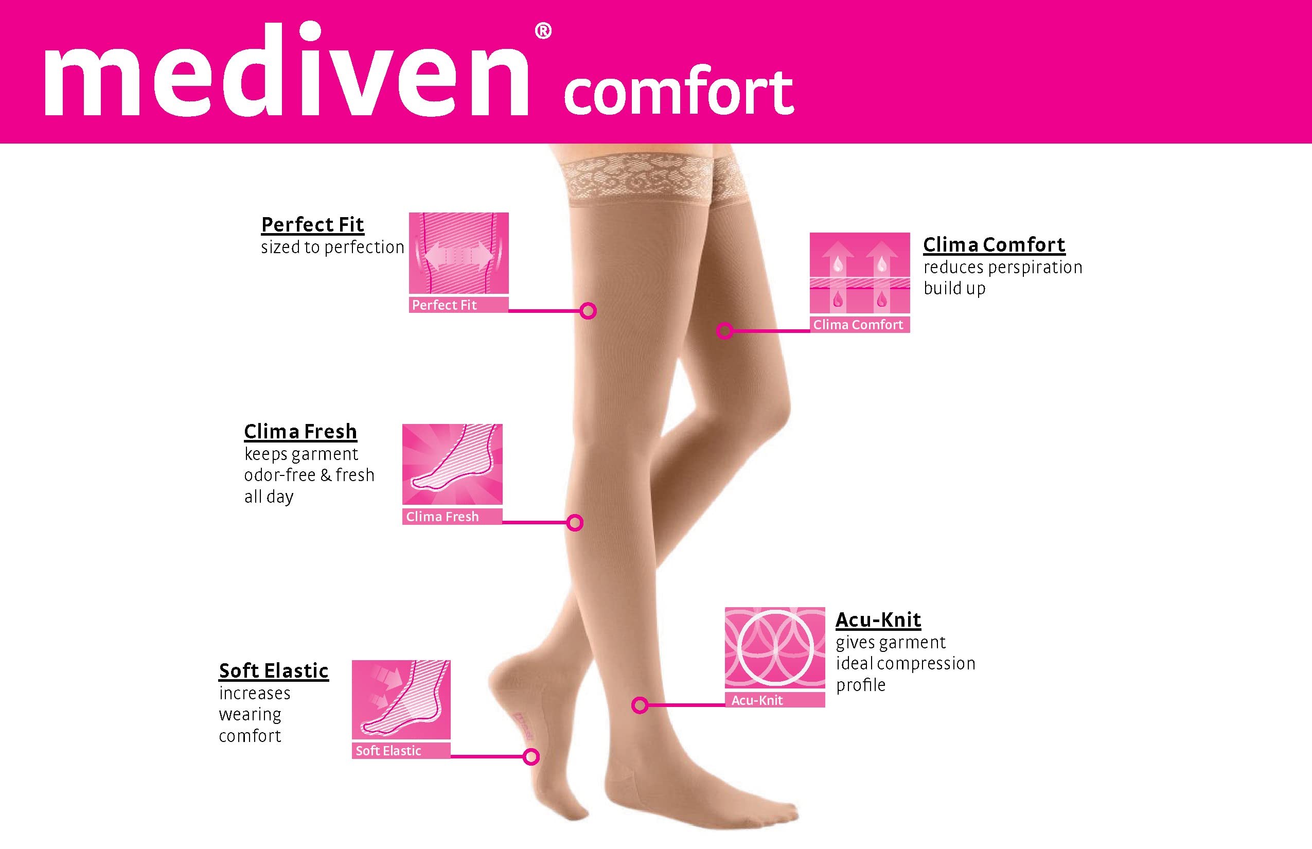 Mediven Comfort Women's Thigh High Compression Stockings 20-30 mmHg - Silicone Top Band Closed Toe for Leg Circulation - Semi-Transparent Medical Support Hosiery - Ideal for Varicose Veins, Swelling & Post-Surgery Recovery
