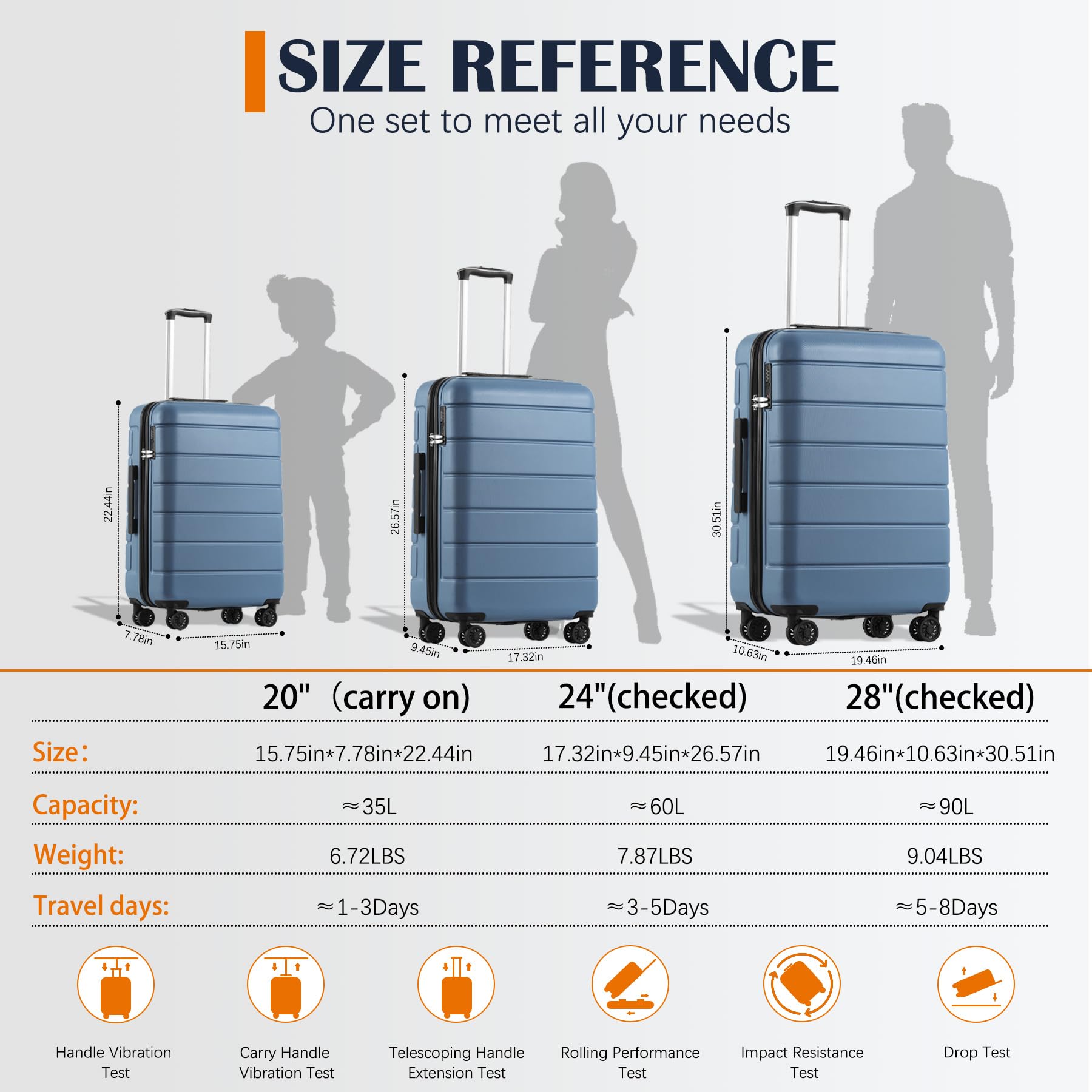 FORESEE 3-Piece ABS Lightweight Spinner Luggage Set with TSA Lock - 20/24/28 Inch Carry-On Hard Shell Suitcases for Travel & Business (Navy Blue) | Perfect for Family Vacations, Business Trips & International Travel