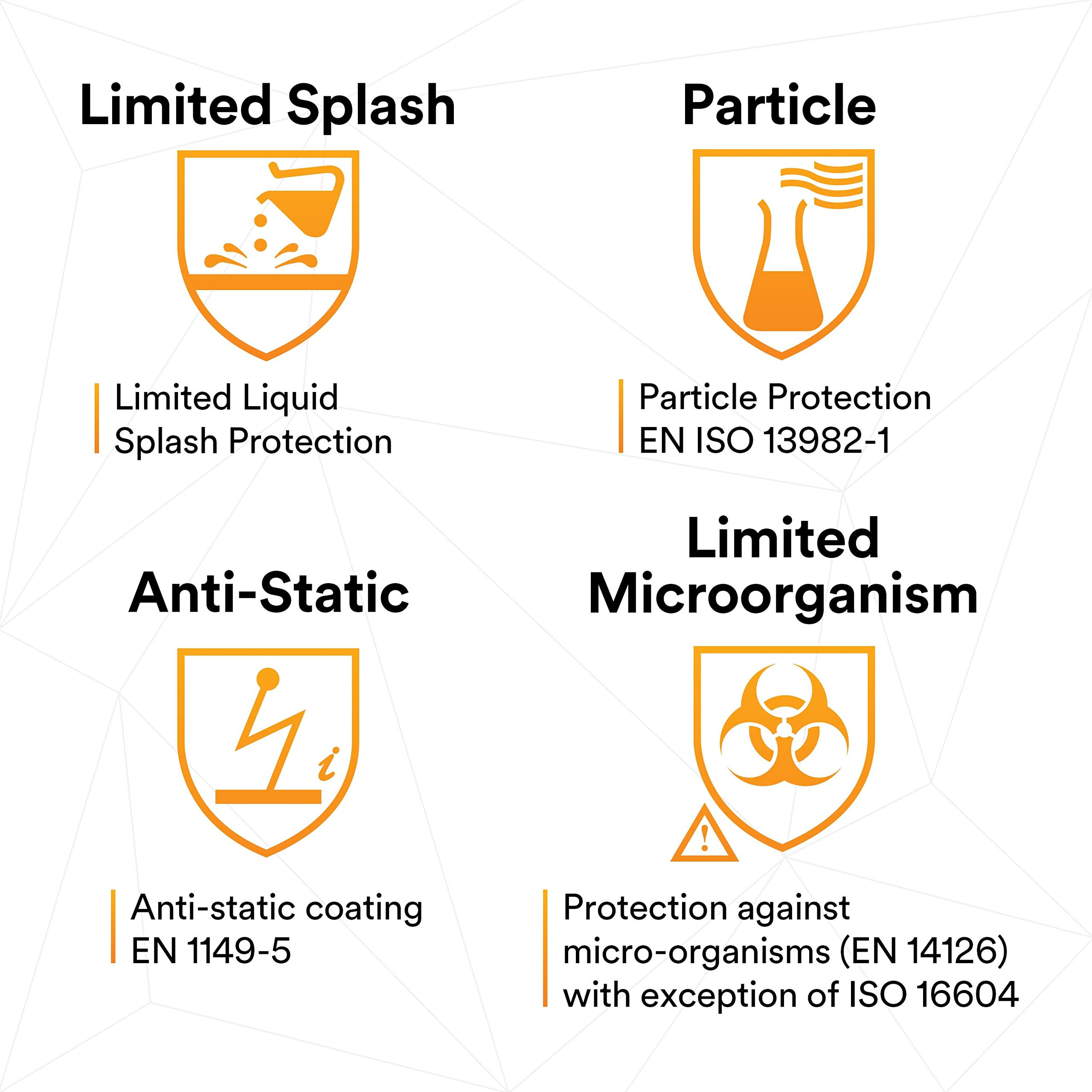 3M 4510 Disposable Microporous Laminate Coverall with Elastic Cuffs - White, Medium (25-Pack) | Protective Workwear for Healthcare, Construction & Industrial Safety