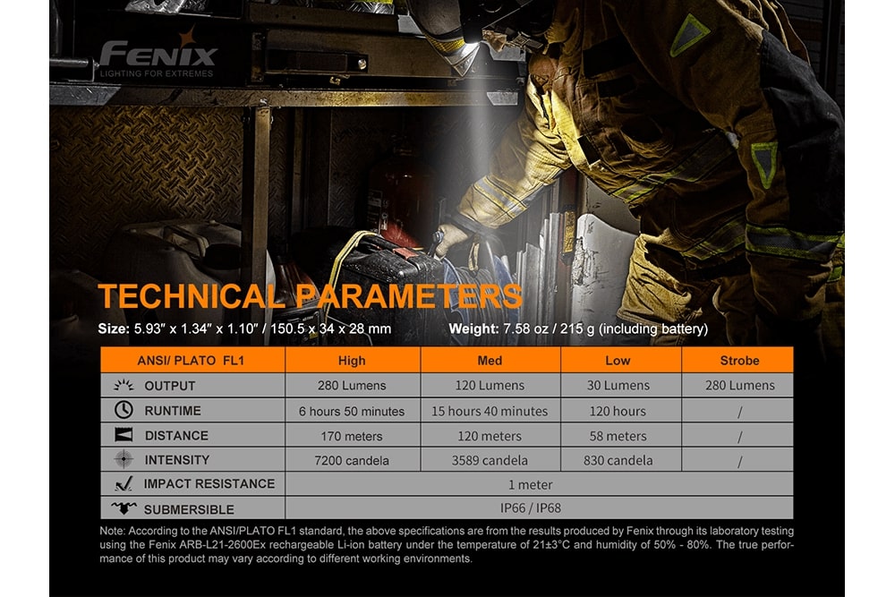 Fenix WF30RE Intrinsically Safe Flashlight - 280 Lumens LED Flashlight for Hazardous Areas | Perfect for Oil Rig, Mining, Chemical Plant & Emergency Use