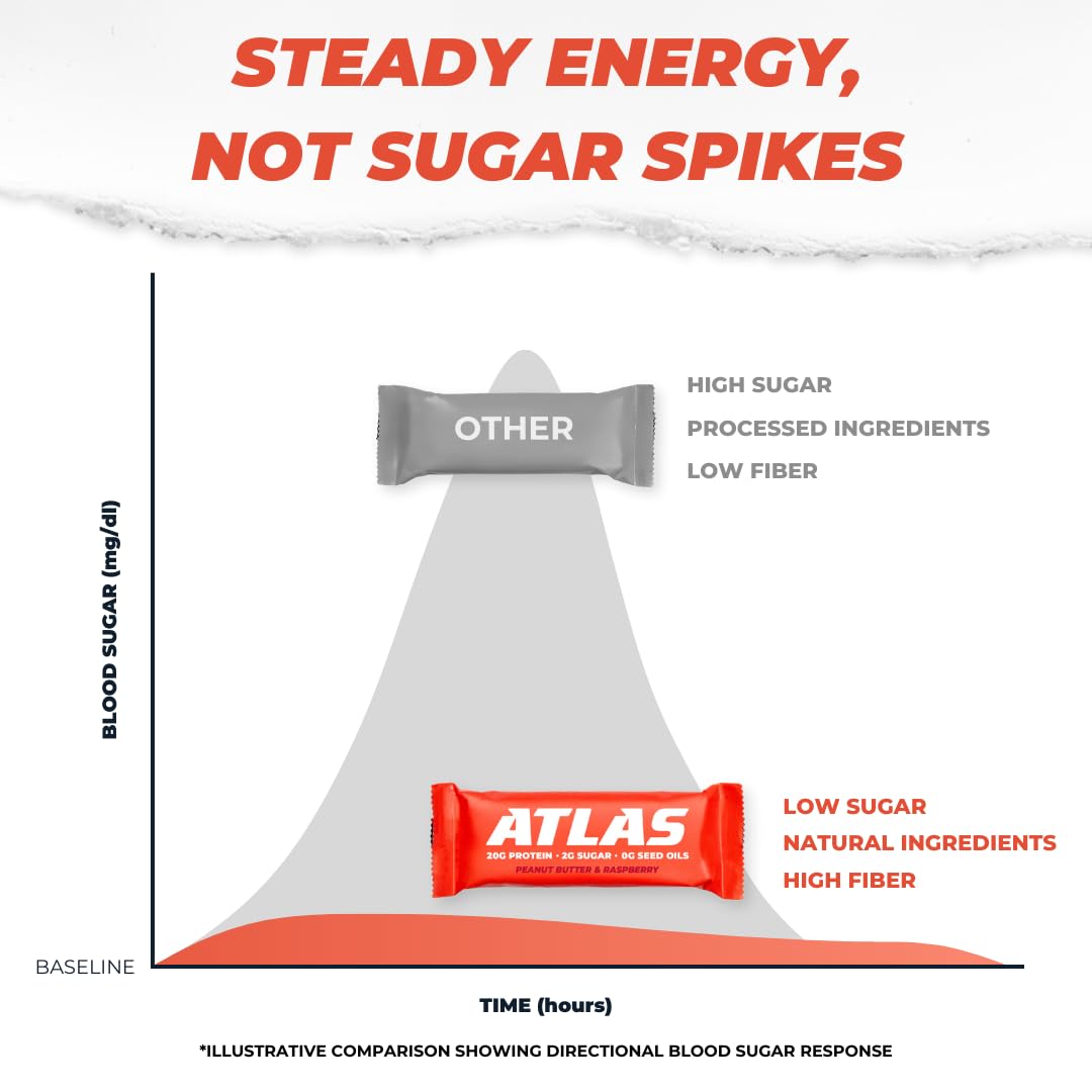 Atlas Protein Bar - High Protein 20g, Low Sugar 1g, Gluten Free, Clean Ingredients - Peanut Butter Raspberry Flavor (12 Bars) - Perfect for Post-Workout Recovery, Healthy Snacking & On-the-Go Nutrition