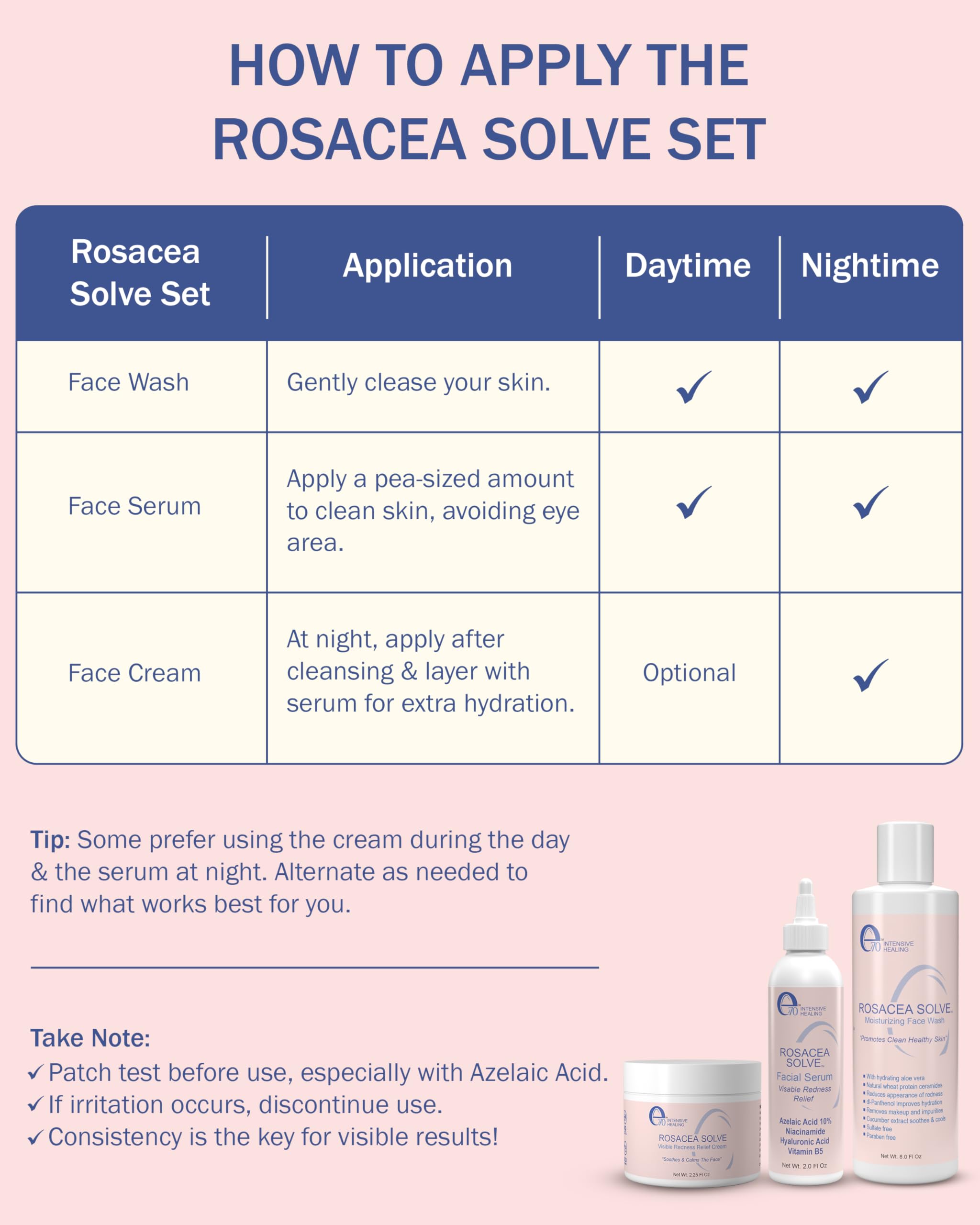 Rosacea Relief Hydrating Face Wash for Women & Men - Gentle Cleanser with Aloe Vera, Hyaluronic Acid & Fruit Extracts to Soothe Redness & Hydrate Skin, 8 fl oz | Perfect for Sensitive Skin & Daily Skincare Routine
