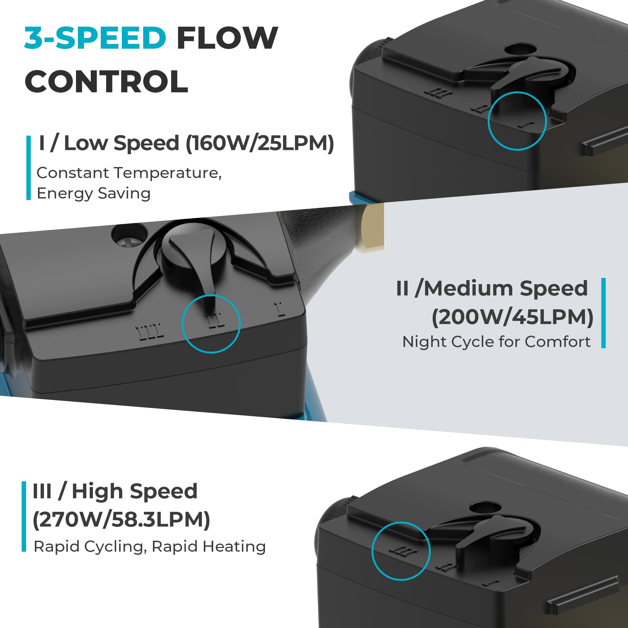 3-Speed Hot Water Recirculating Pump 115V 270W, 58.3LPM Cast Iron Circulation Pump for Instant Water Heater with Adapter - Automatic Brass Water Flow Switch - Perfect for Heated Flooring Systems & Home Plumbing - Save Energy & Reduce Water Waste
