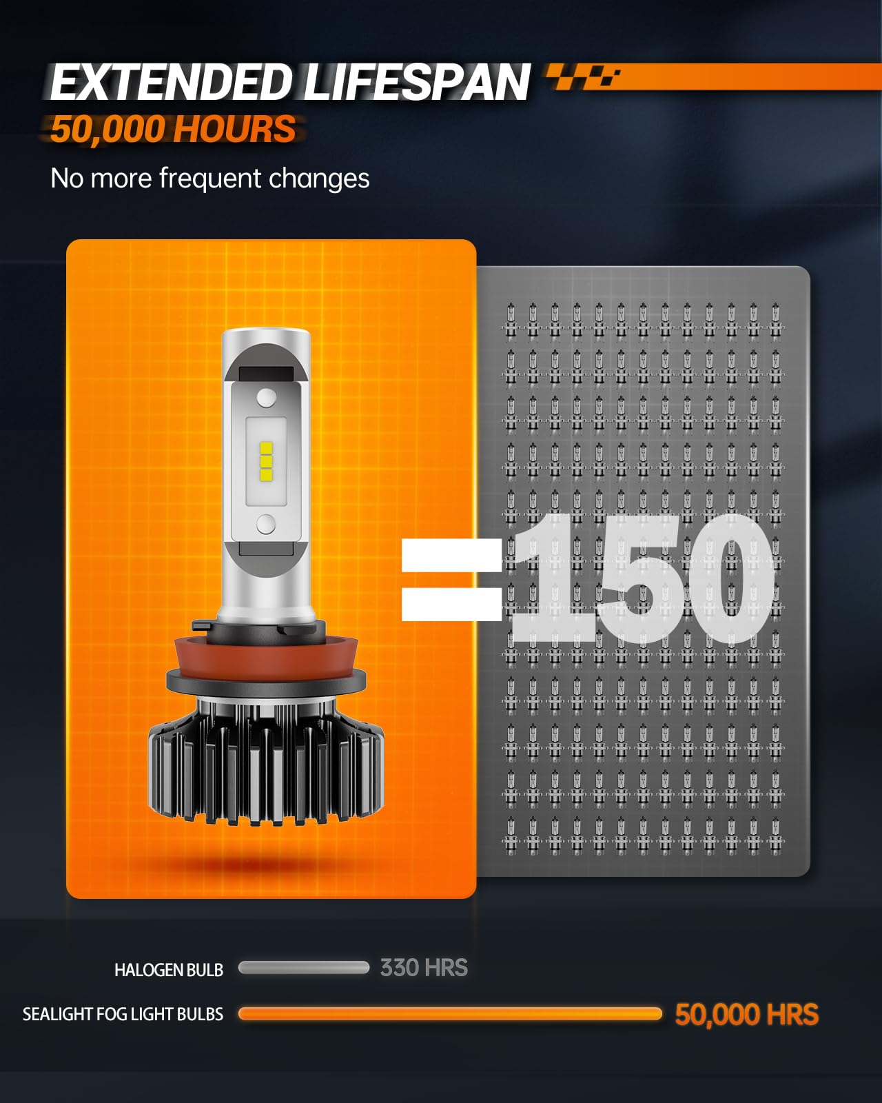 SEALIGHT H11 LED Bulbs 22000LM Super Bright 6000K White - H11/H8/H9/H16 Fog Lights for Cars, Trucks, Motorcycles - Plug-and-Play Installation - Pack of 2 - Perfect for Night Driving & Off-Road Adventures